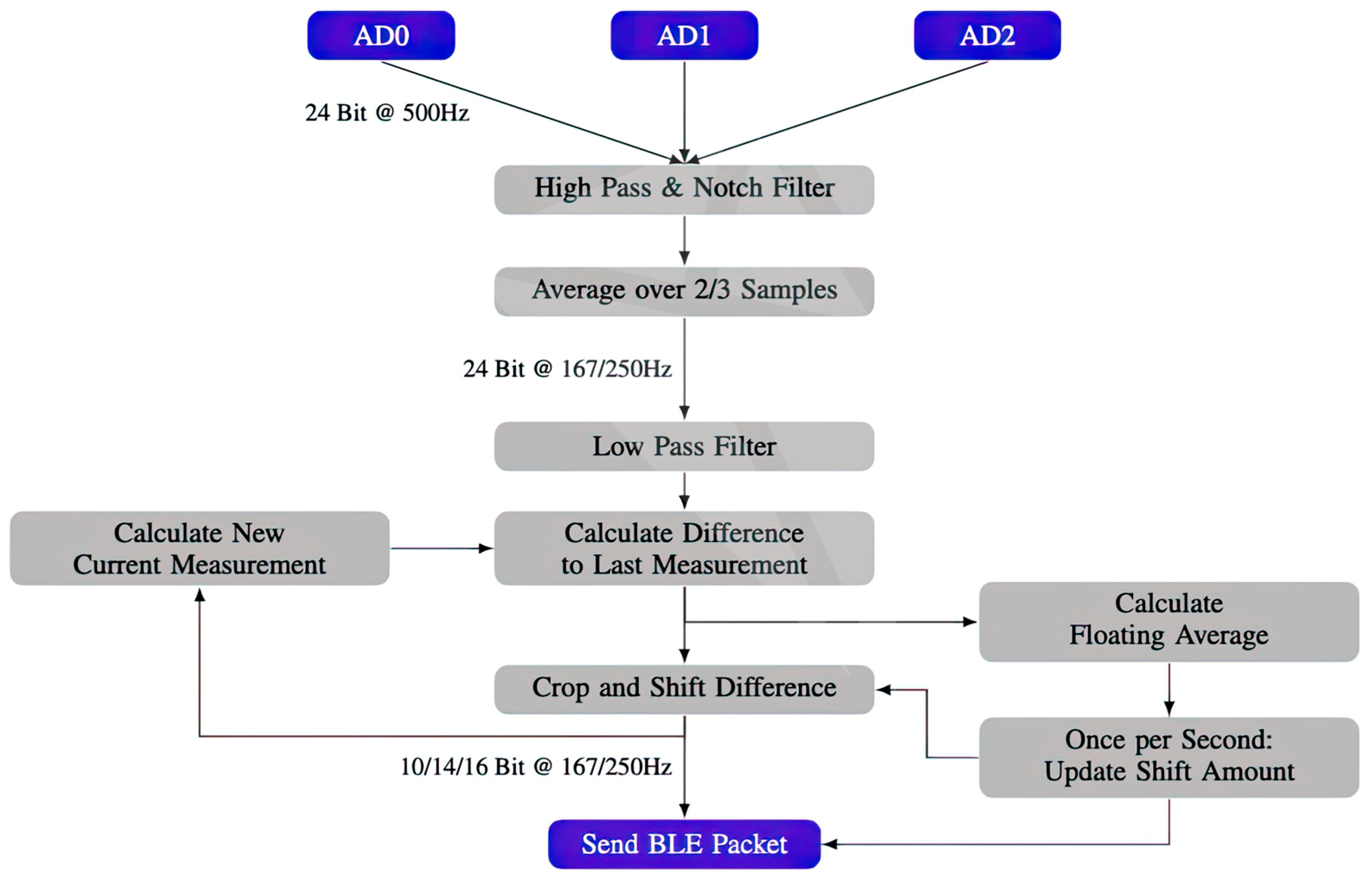 Sensors 23 07440 g004