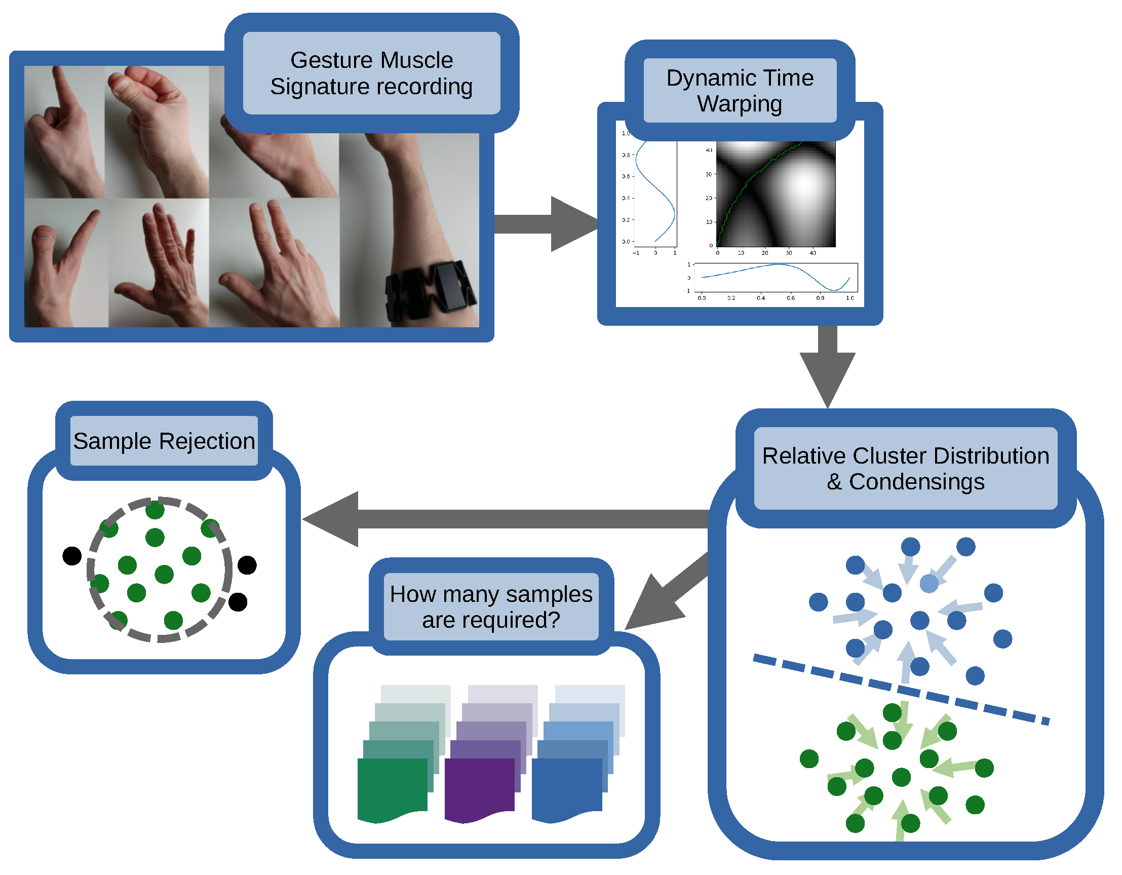 Sensors 23 07441 g001