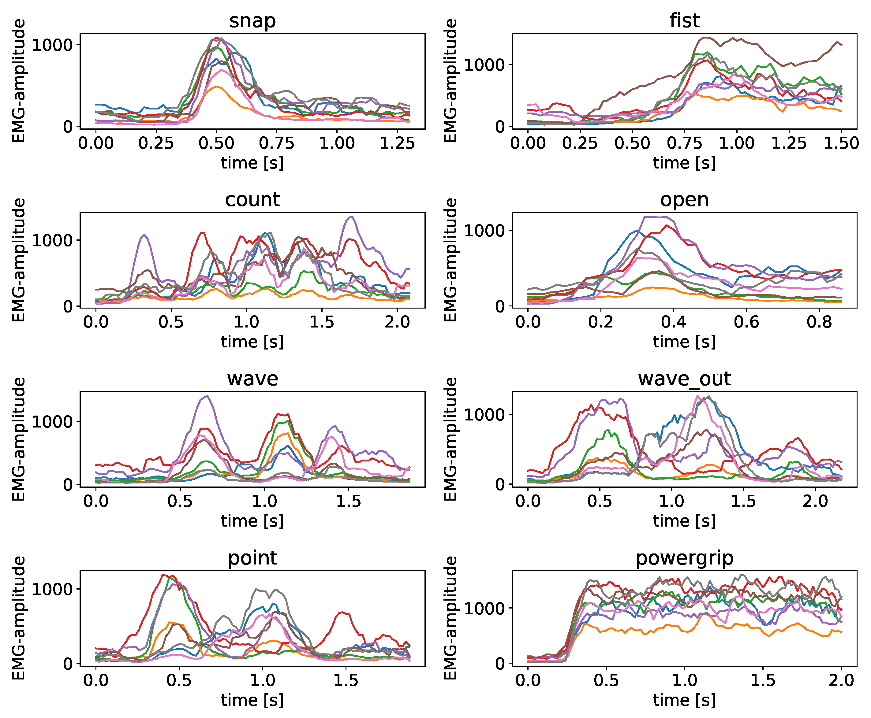 Sensors 23 07441 g003
