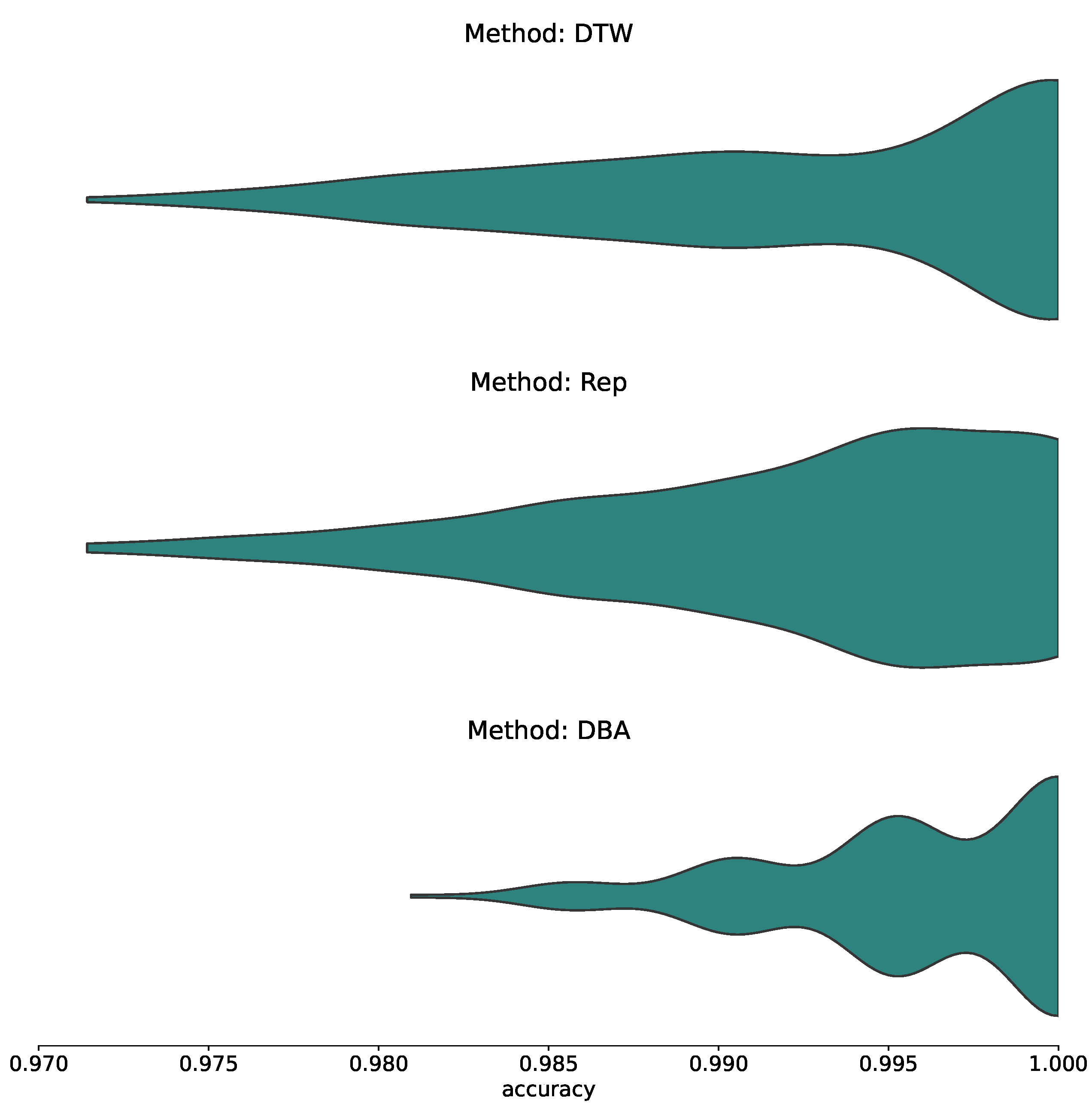 Sensors 23 07441 g004