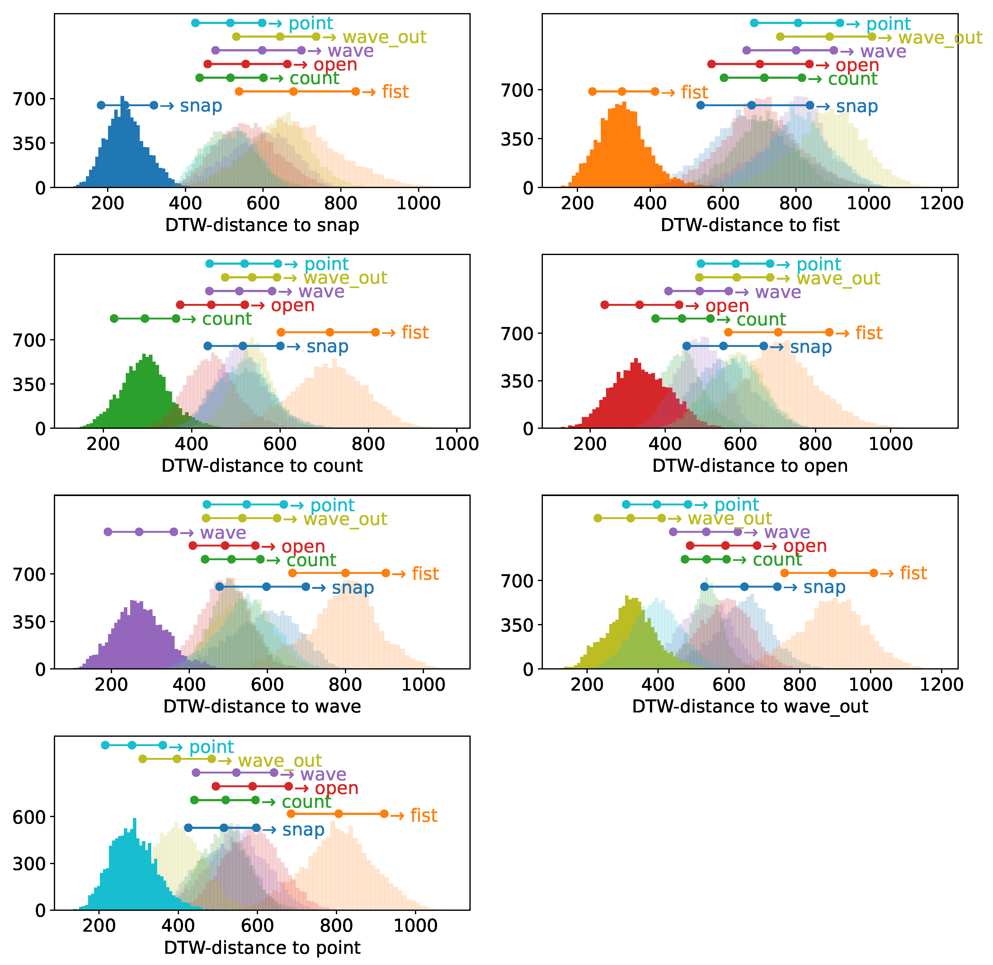 Sensors 23 07441 g005