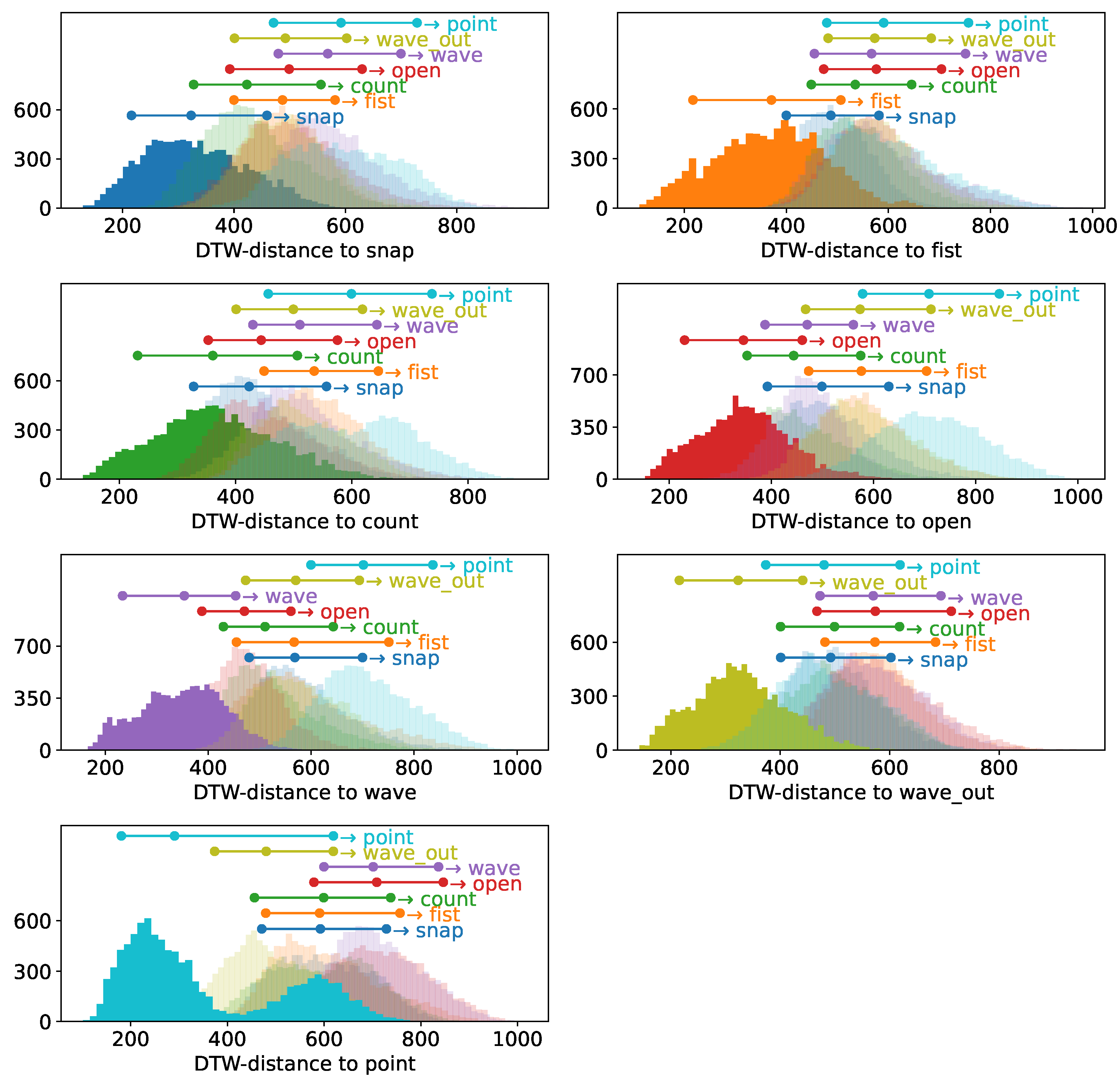 Sensors 23 07441 g006
