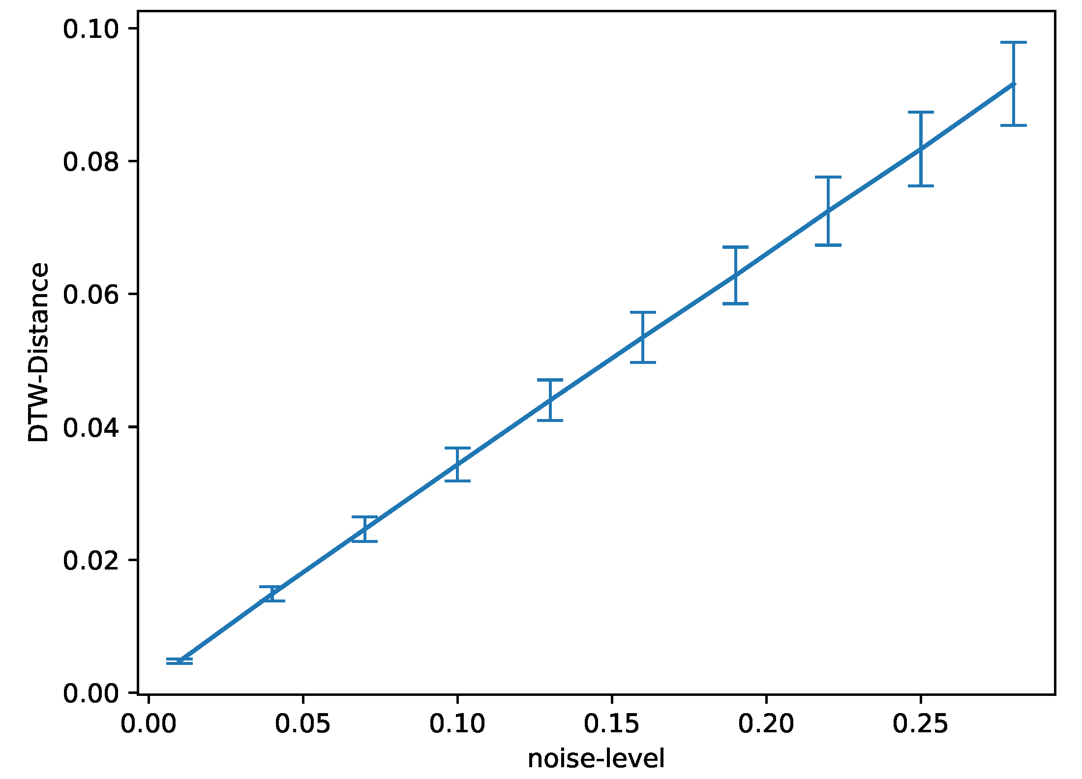 Sensors 23 07441 g008