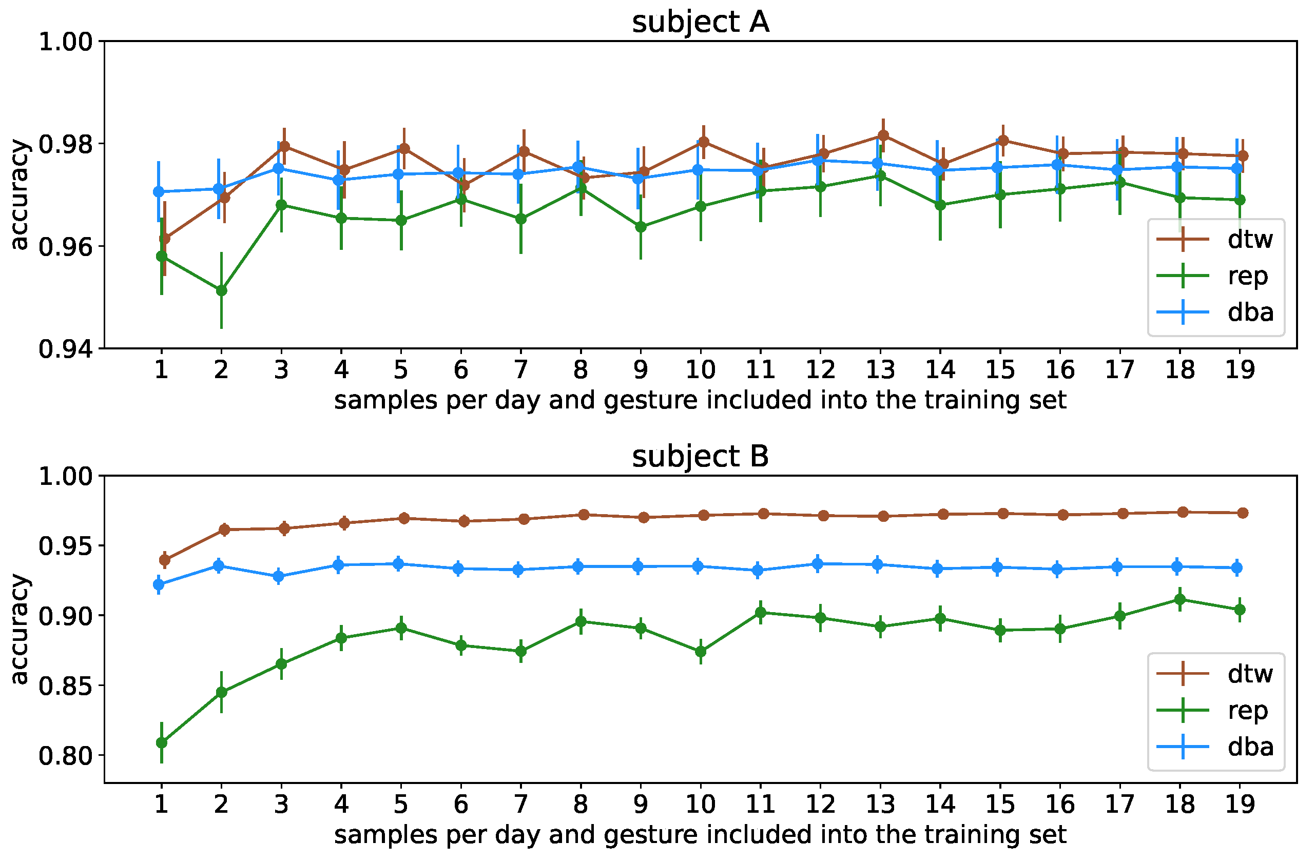 Sensors 23 07441 g009