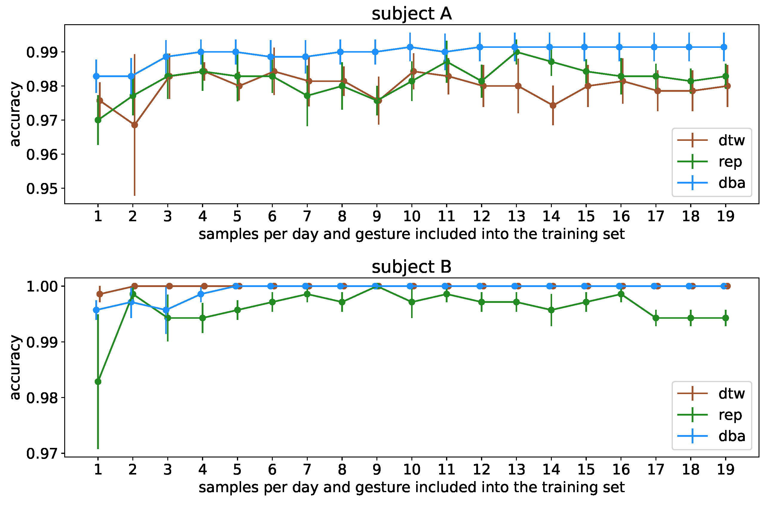 Sensors 23 07441 g010