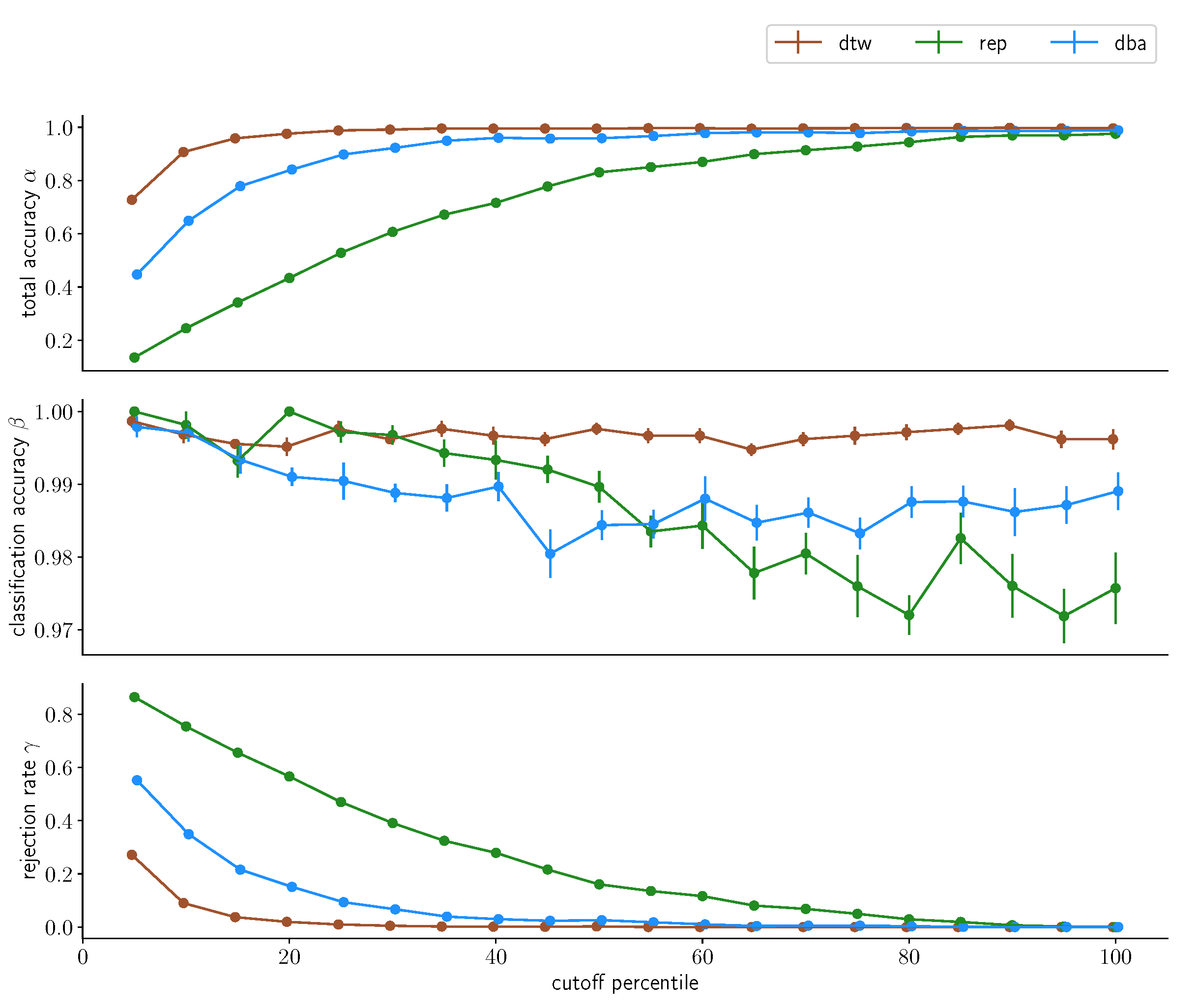 Sensors 23 07441 g011