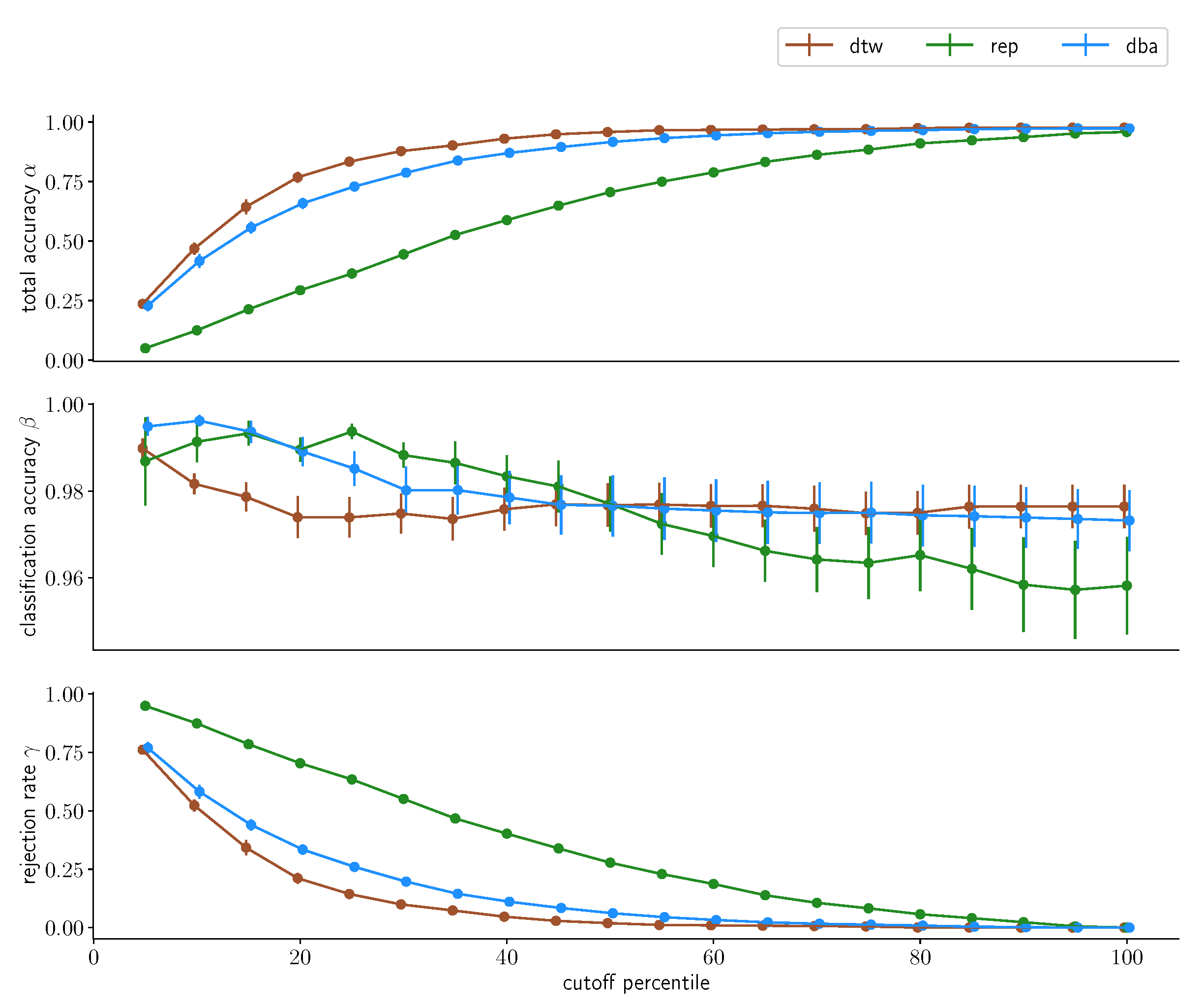 Sensors 23 07441 g013
