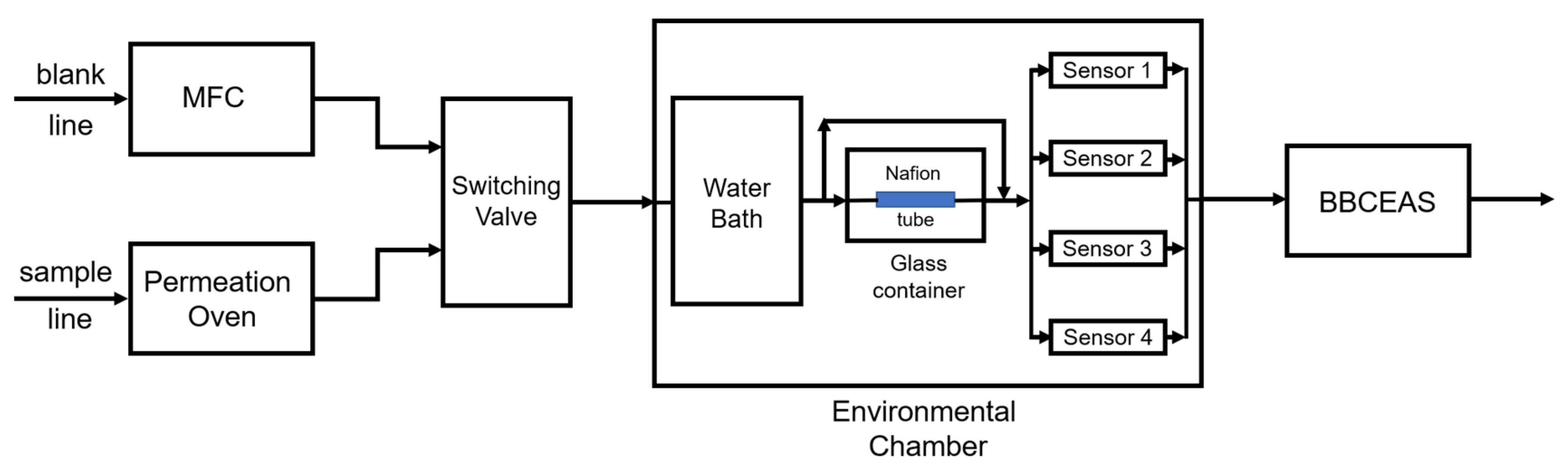Sensors 23 07444 g001