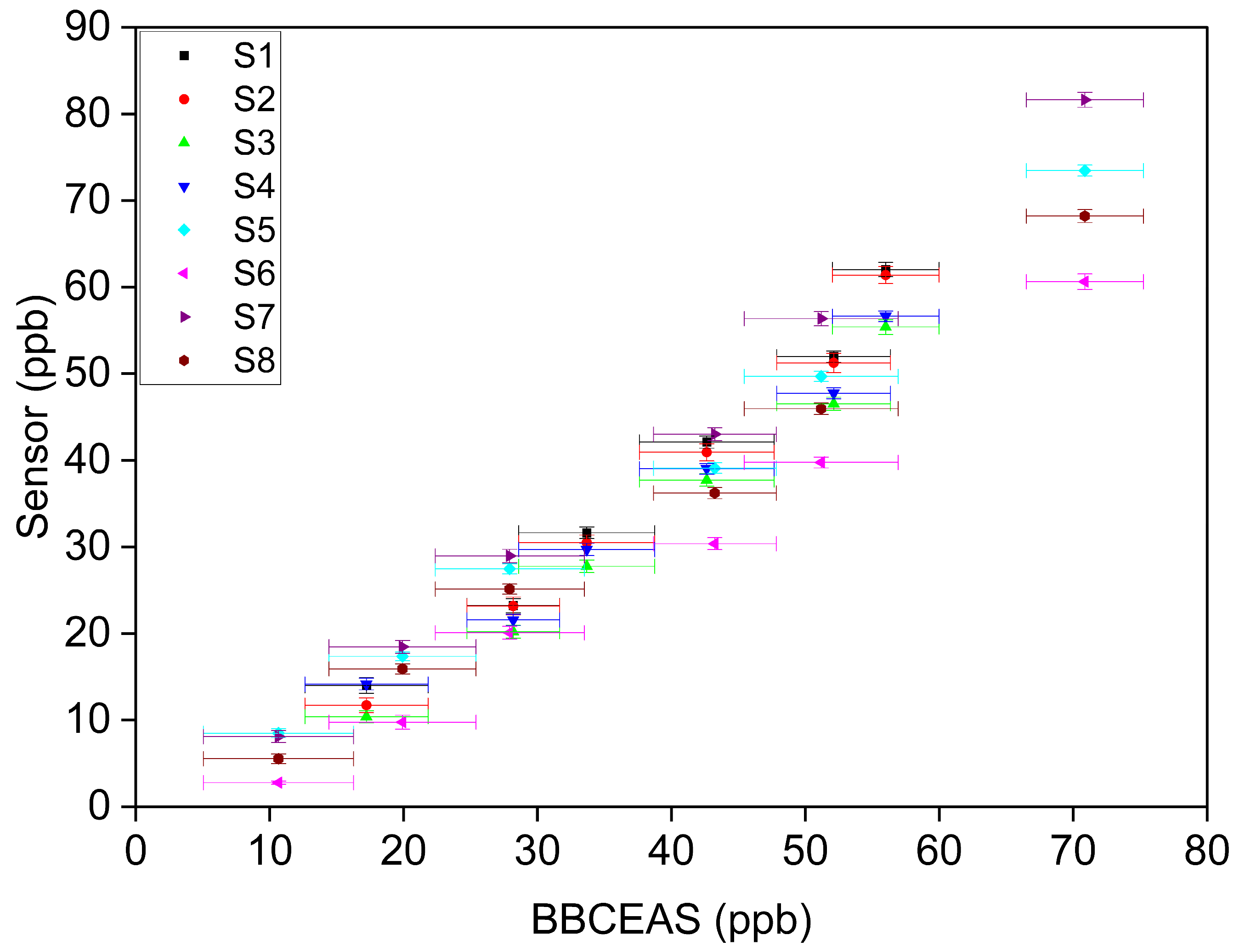 Sensors 23 07444 g002