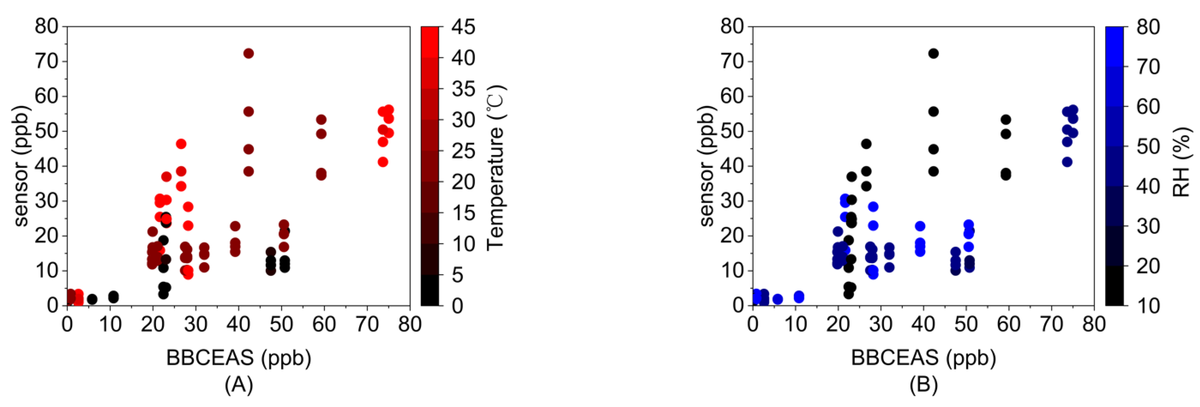 Sensors 23 07444 g004