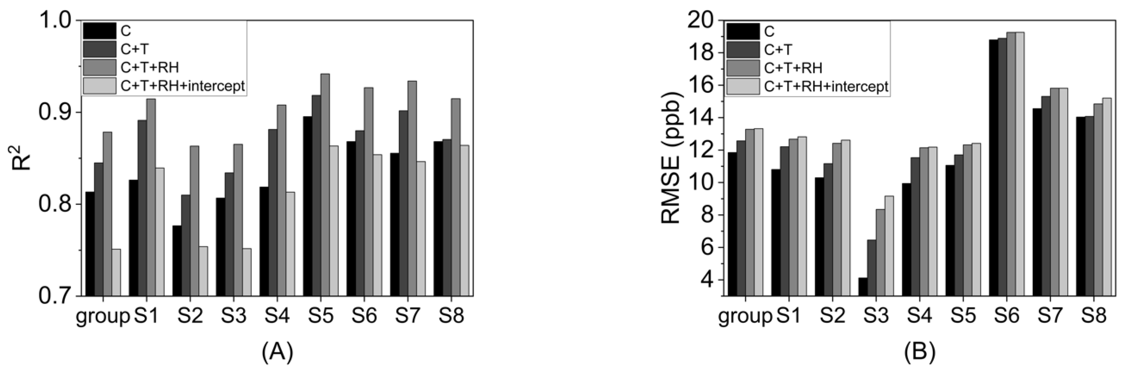 Sensors 23 07444 g005