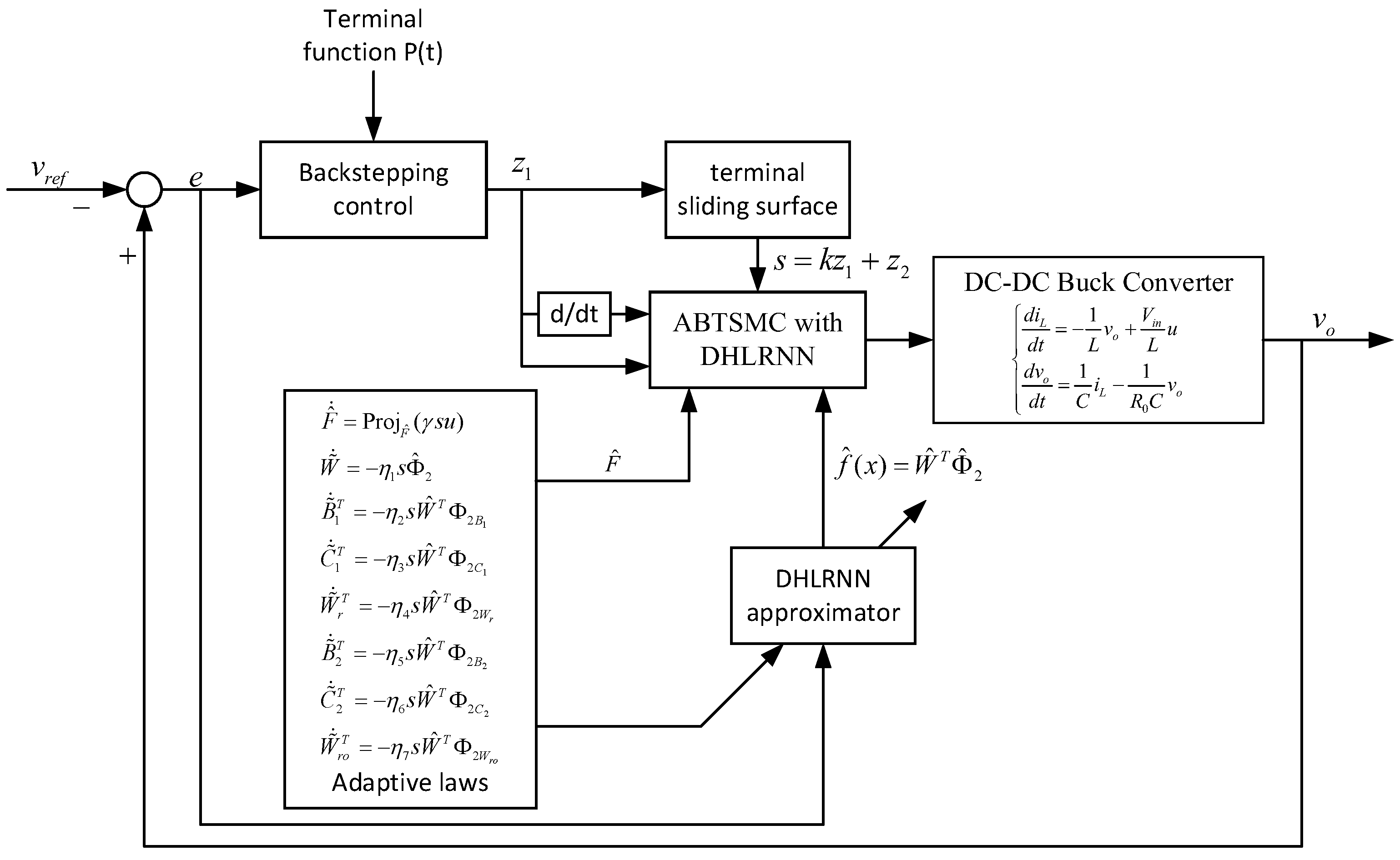 Sensors 23 07450 g003