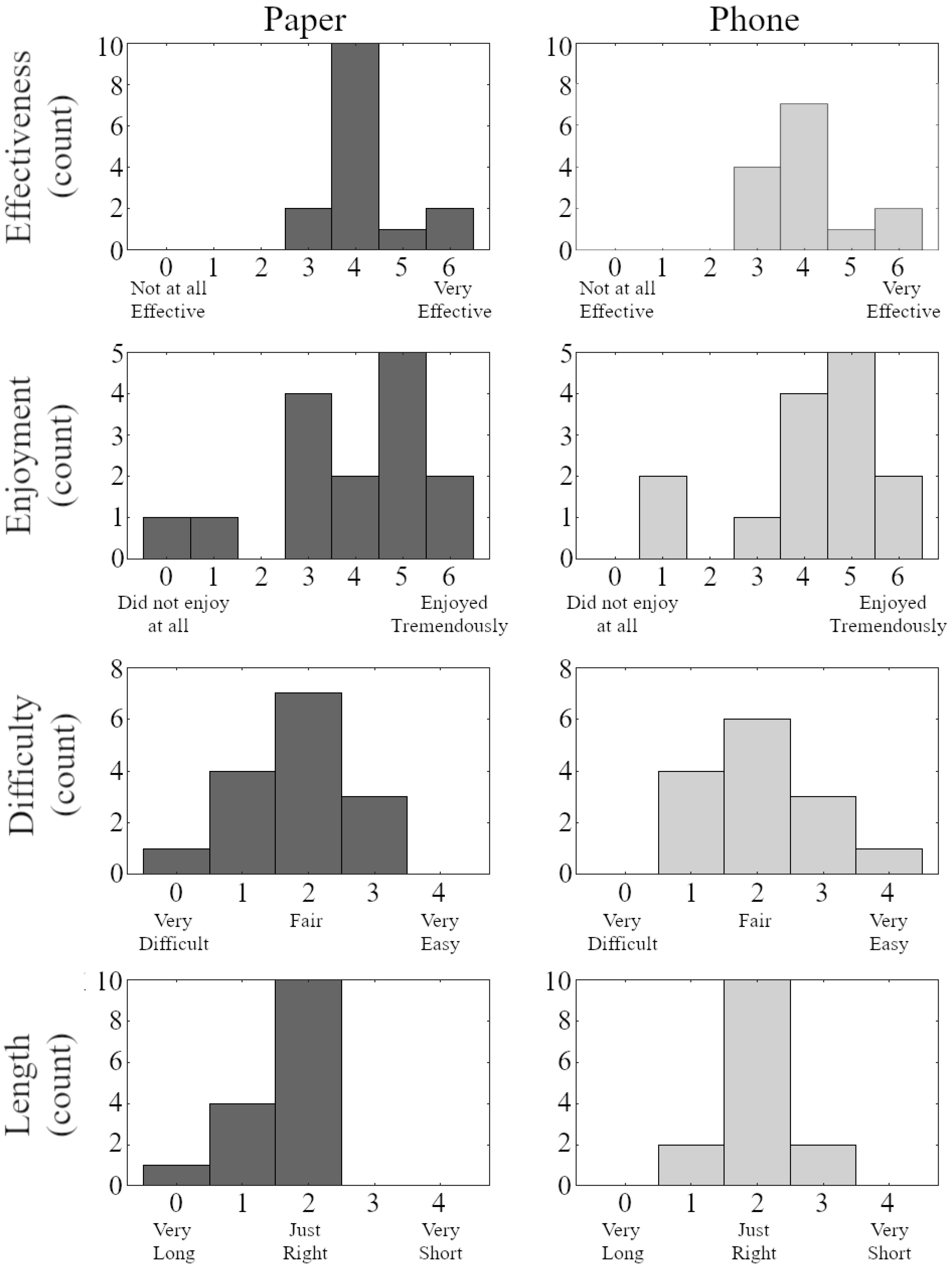 Sensors 23 07451 g004