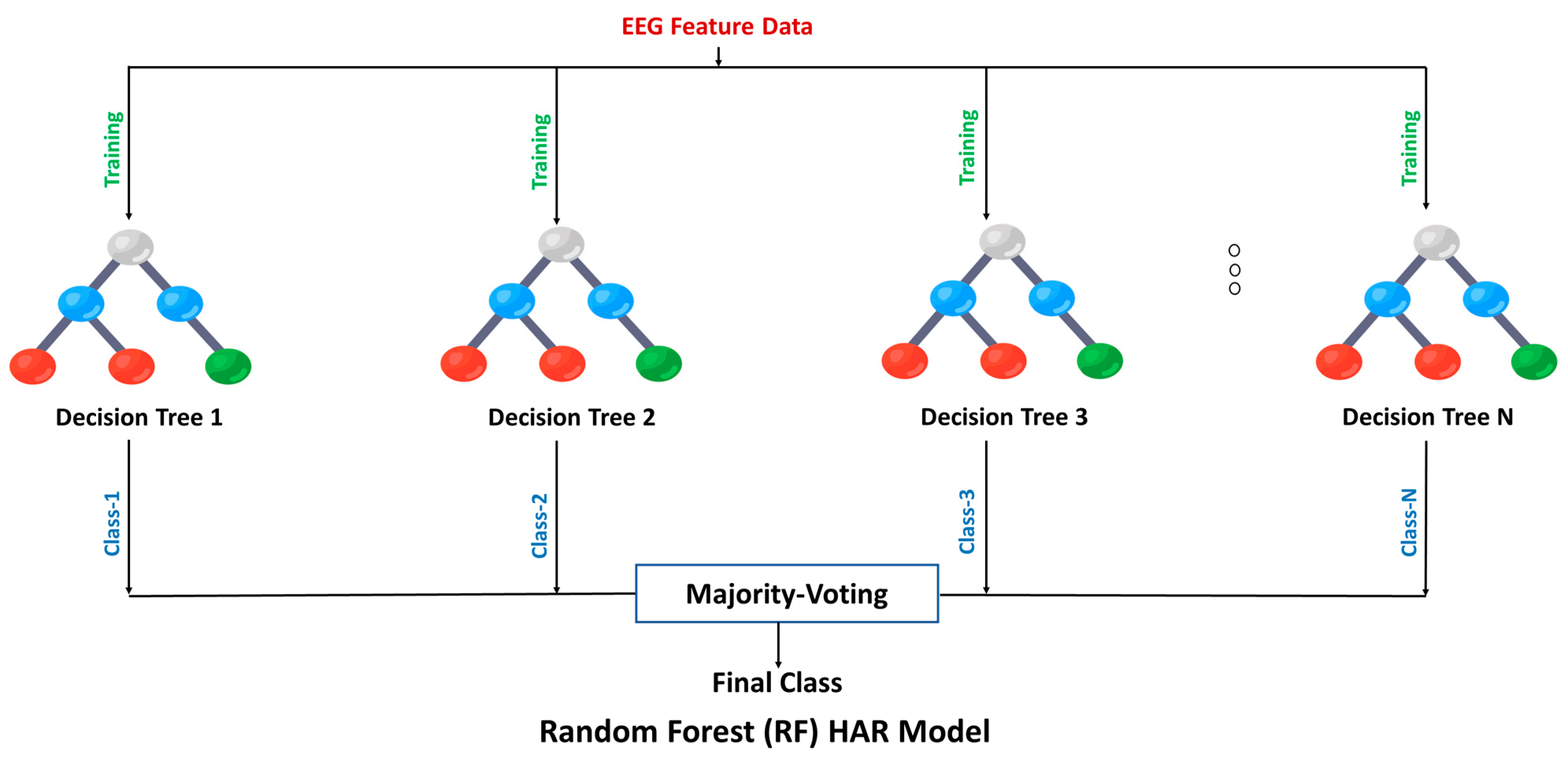 Sensors 23 07452 g002