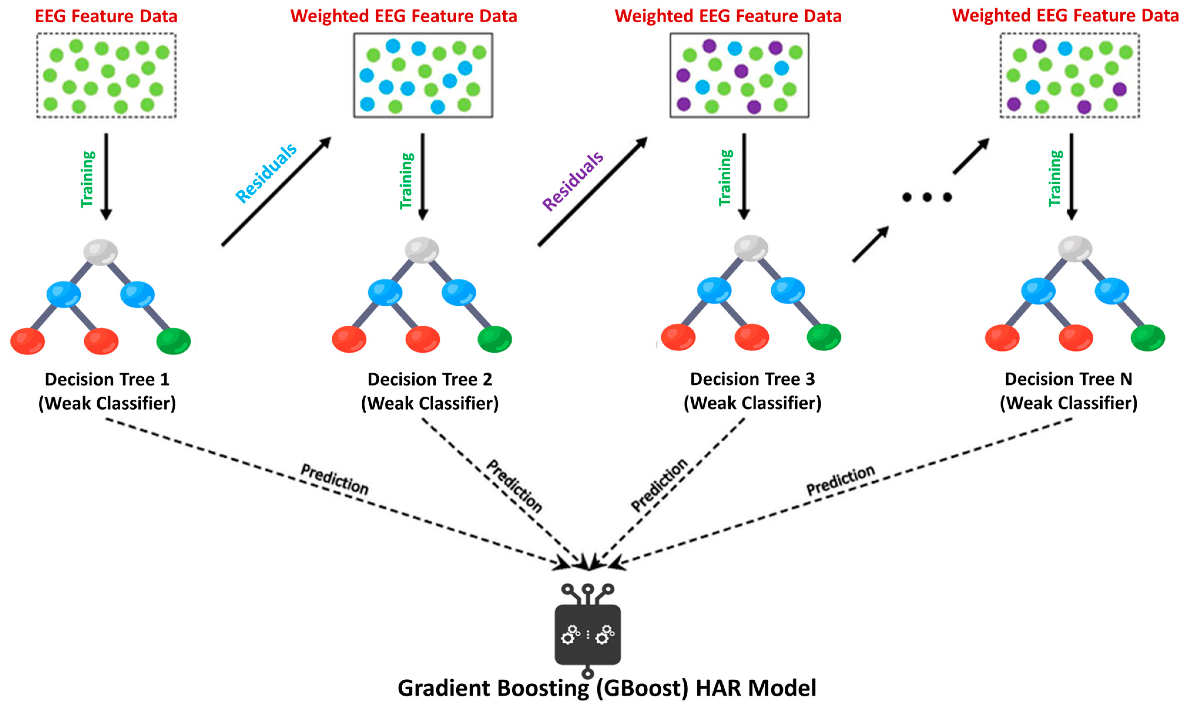 Sensors 23 07452 g003
