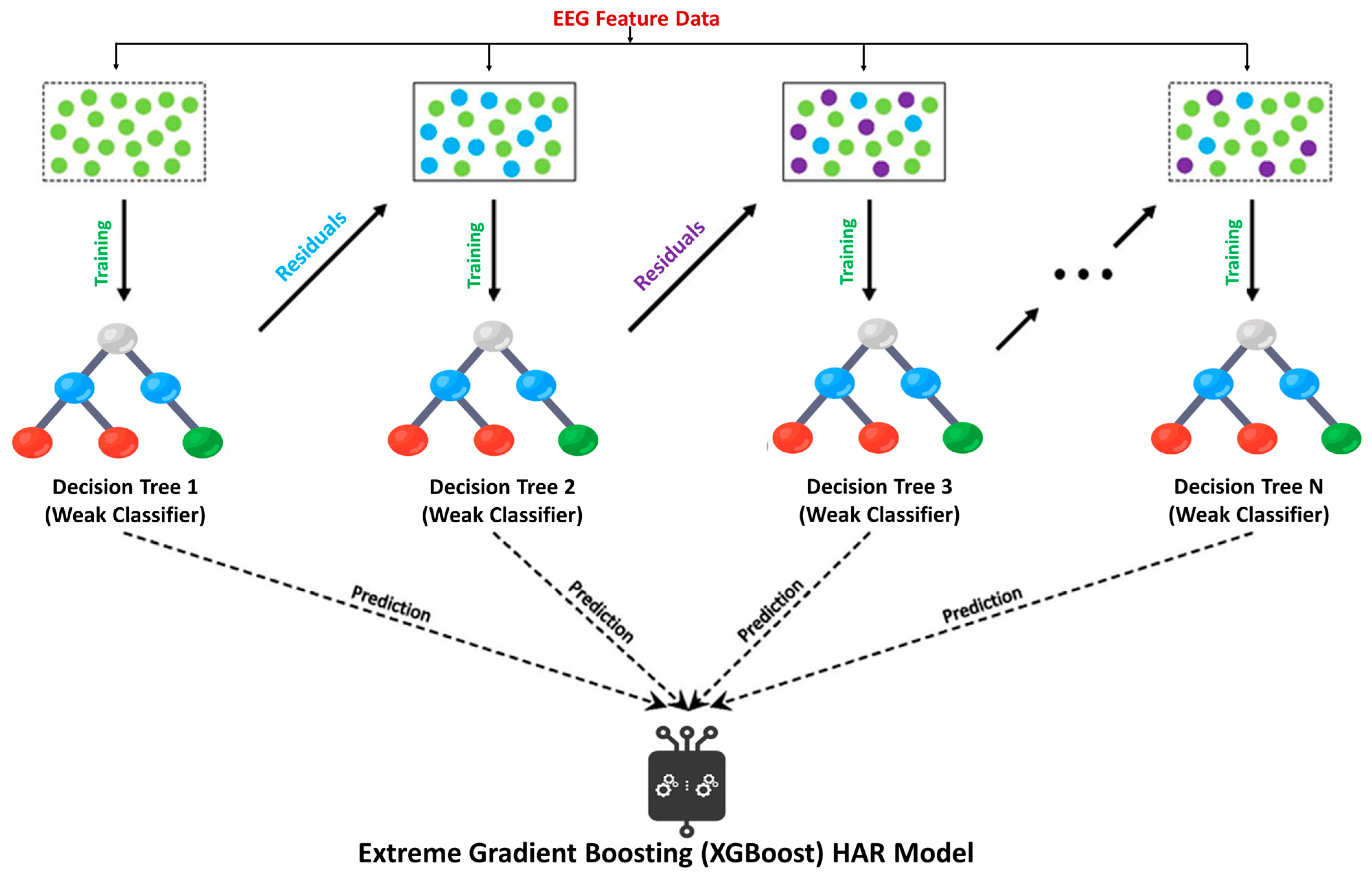Sensors 23 07452 g004