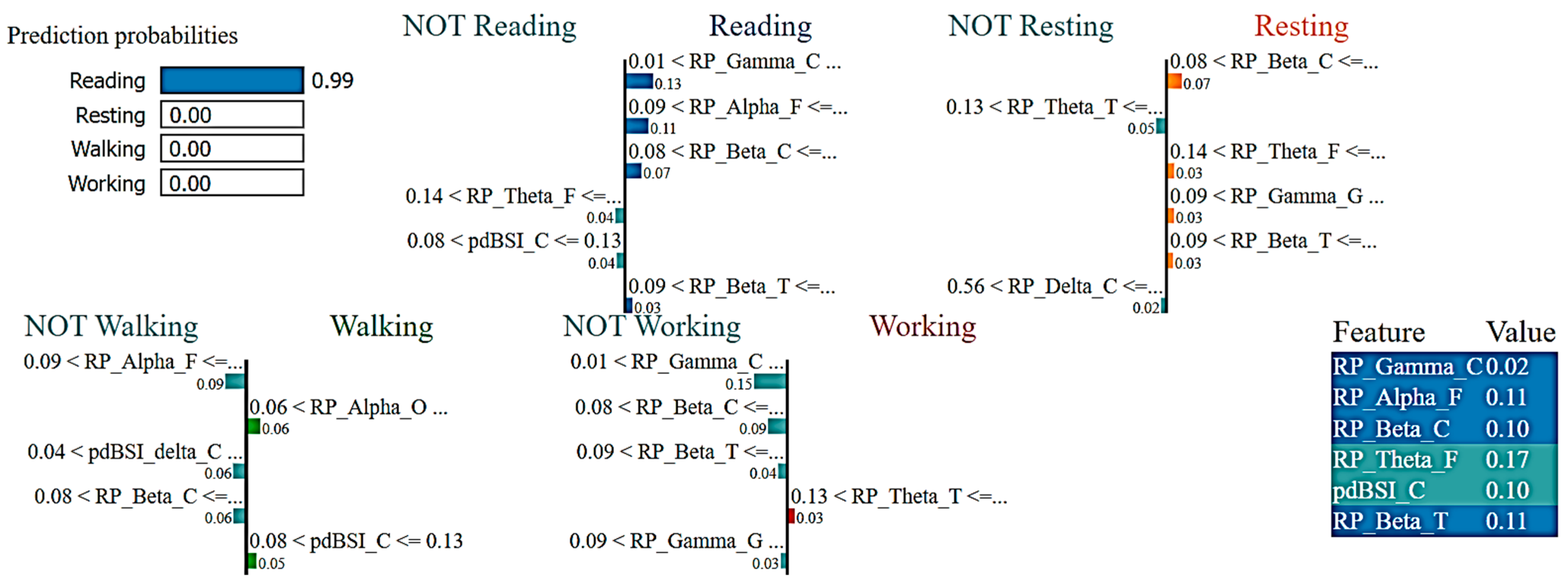 Sensors 23 07452 g006