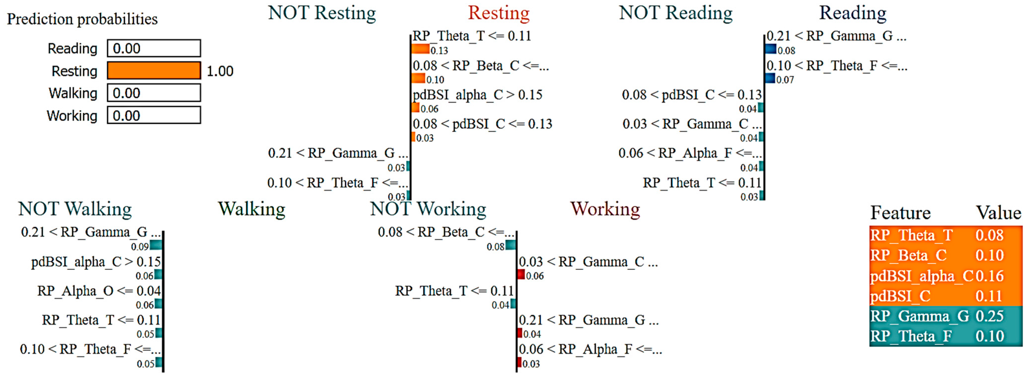 Sensors 23 07452 g007