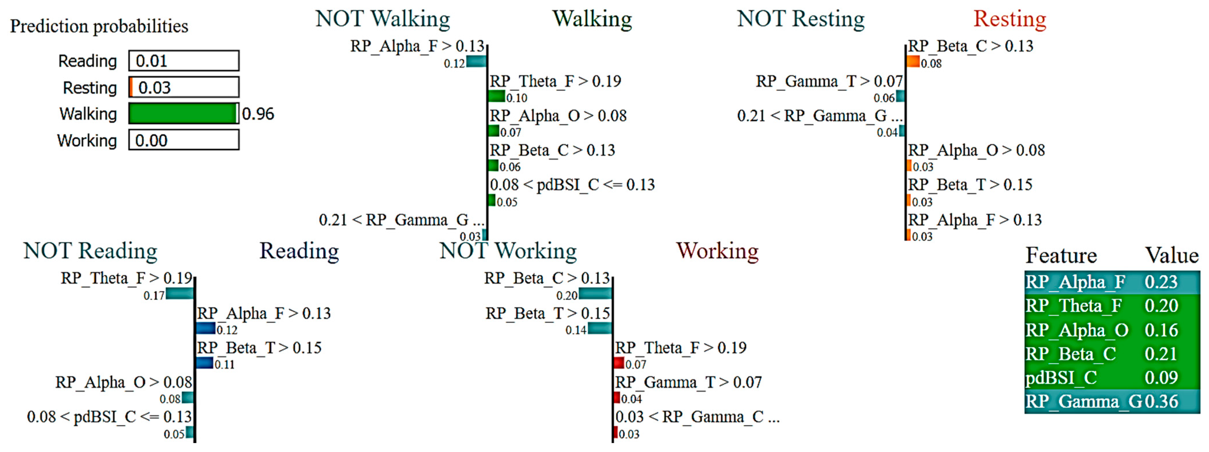 Sensors 23 07452 g008