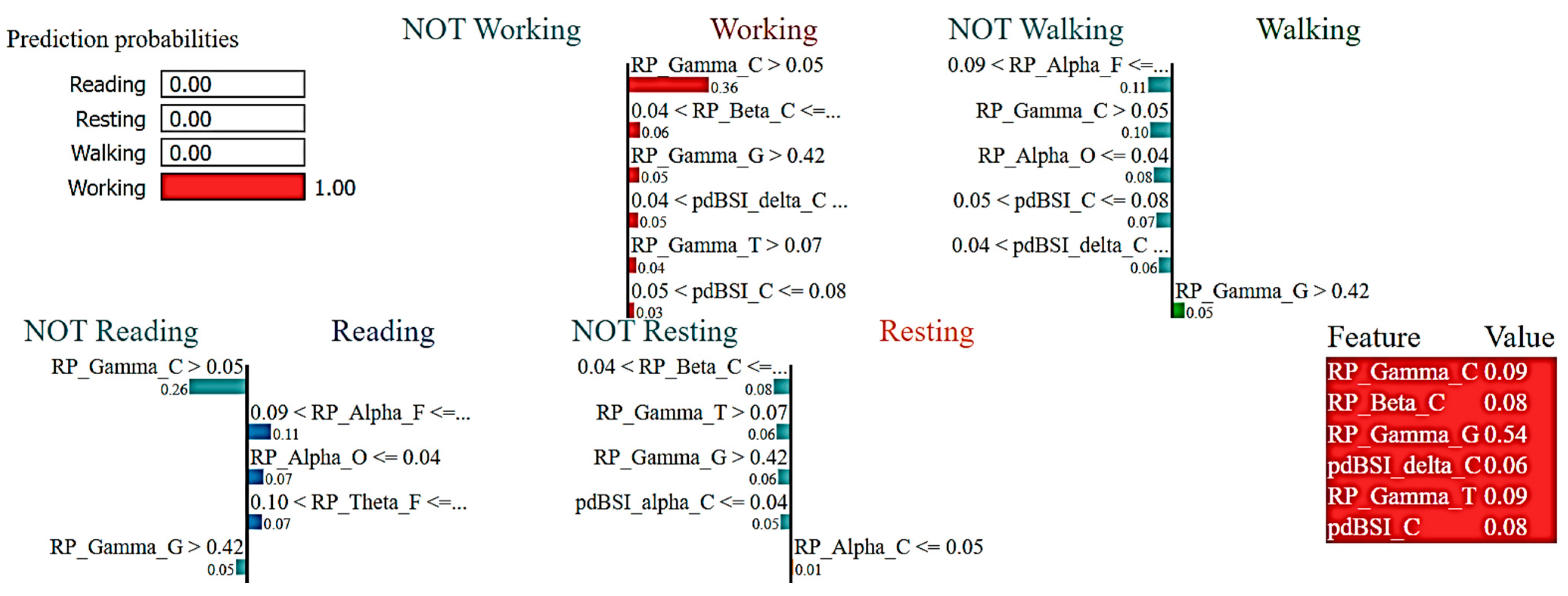 Sensors 23 07452 g009