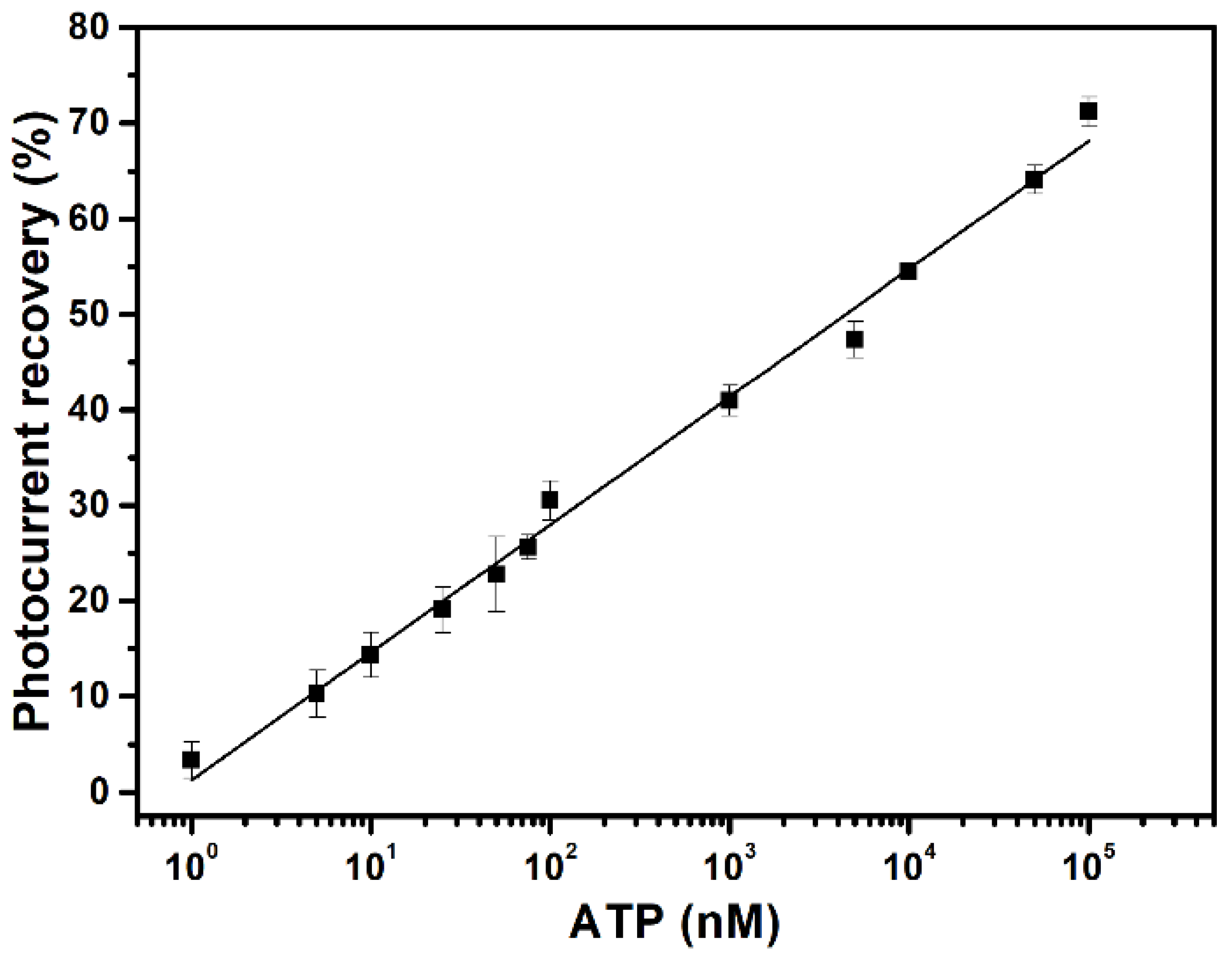Sensors 23 07453 g005