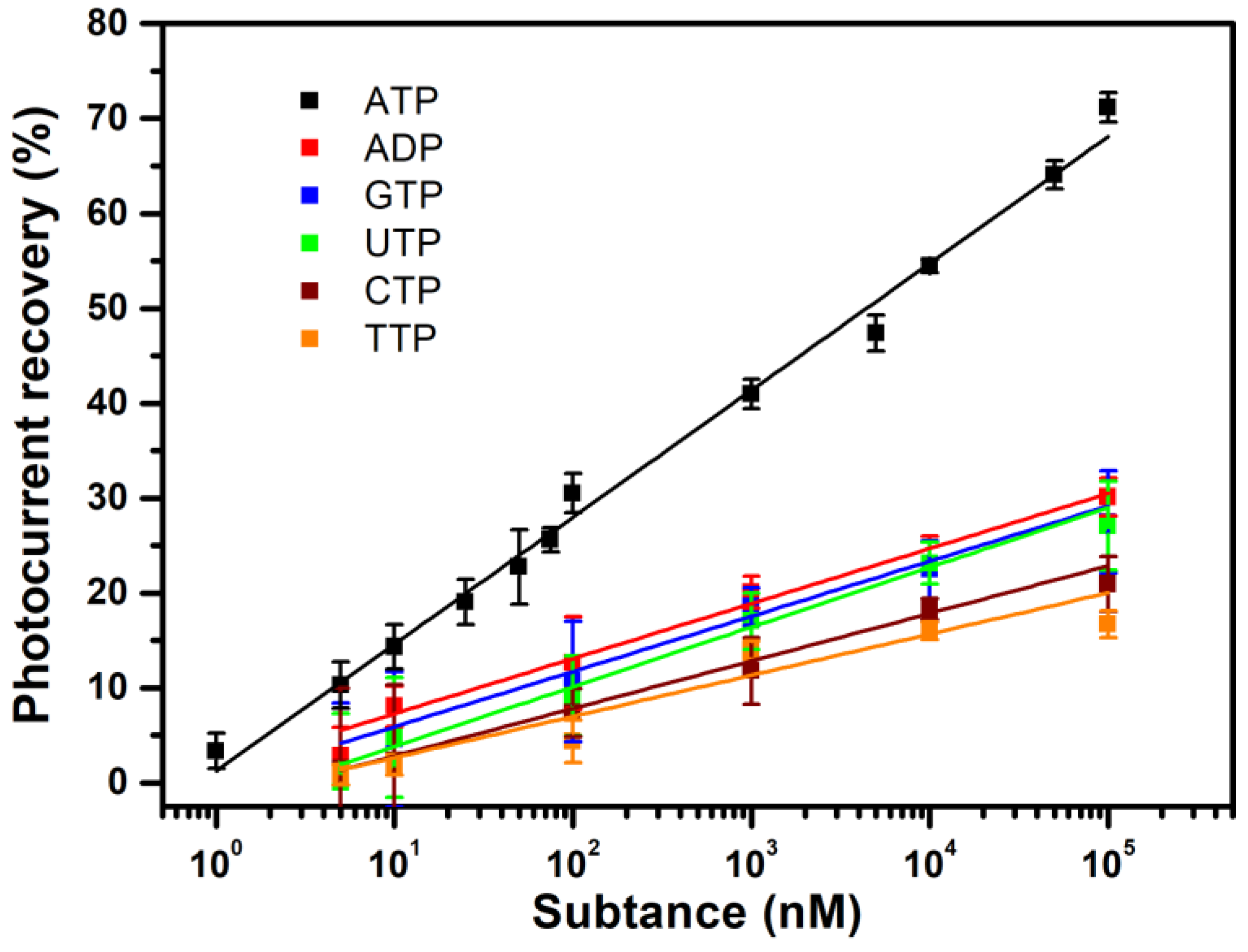 Sensors 23 07453 g006