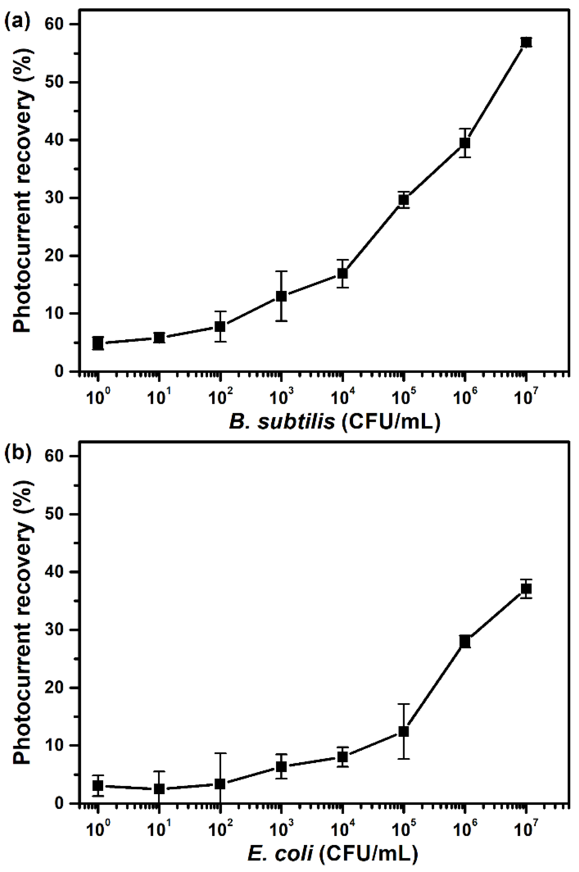 Sensors 23 07453 g008