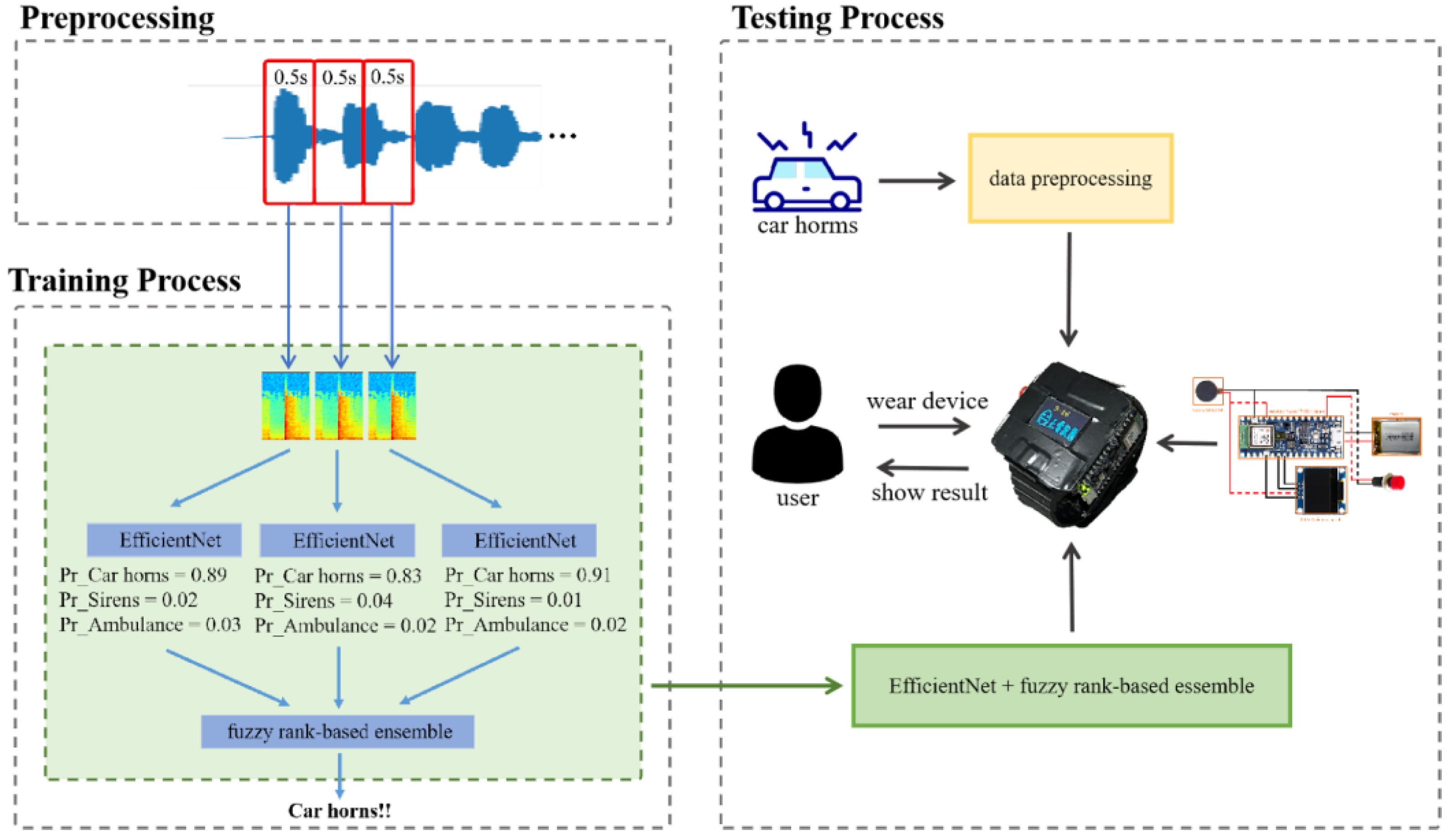 Sensors 23 07454 g001
