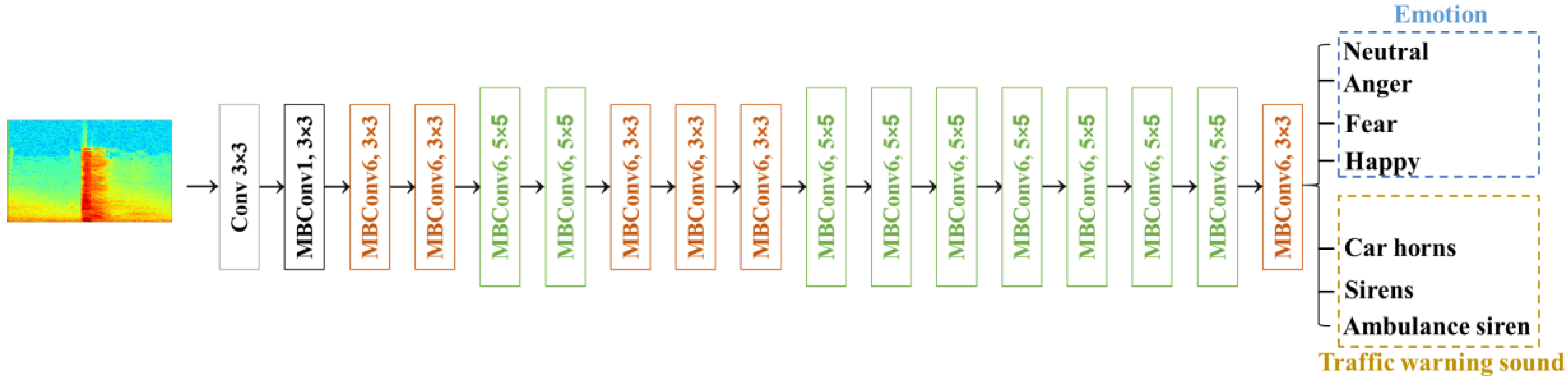 Sensors 23 07454 g002