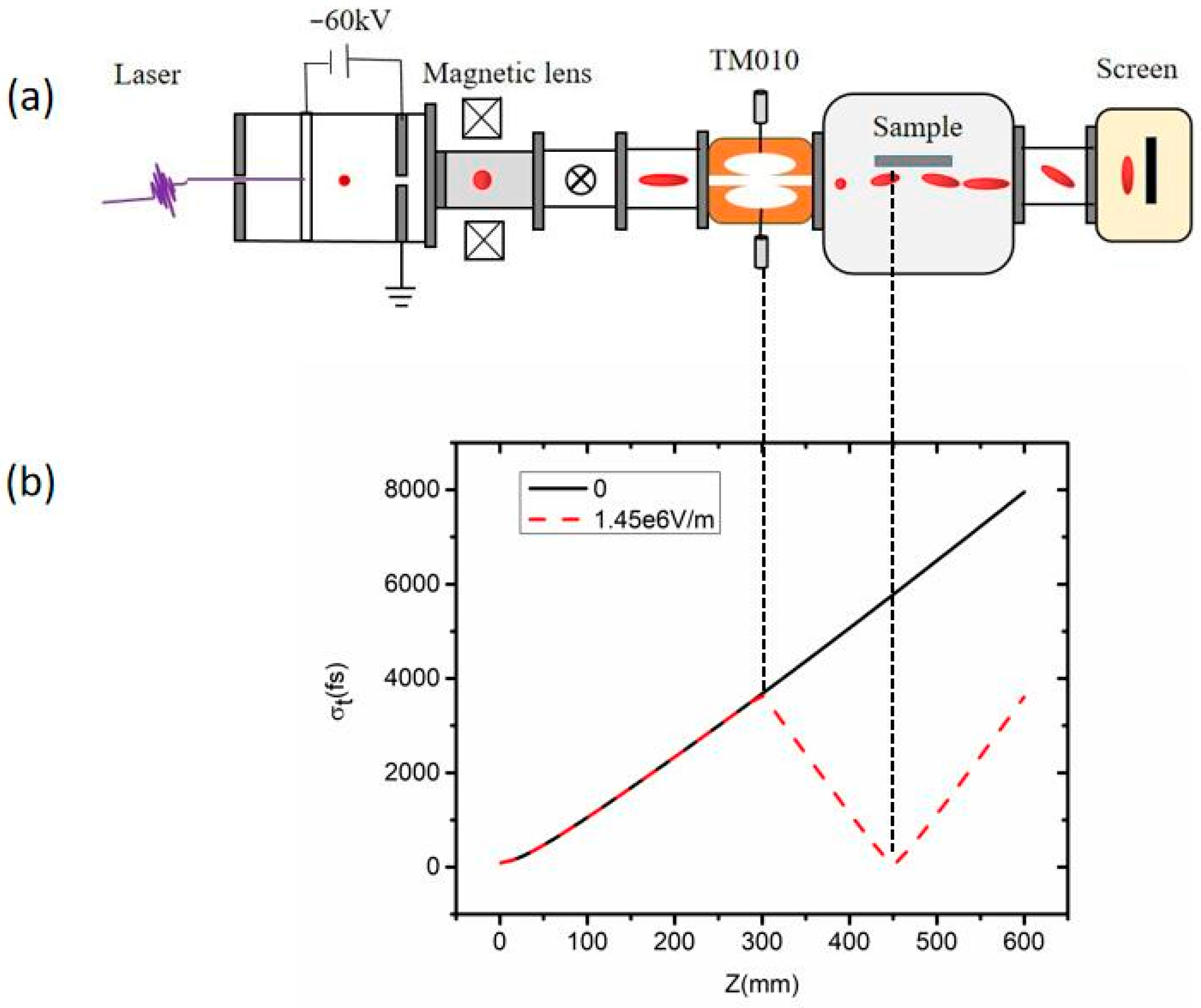 Sensors 23 07455 g001