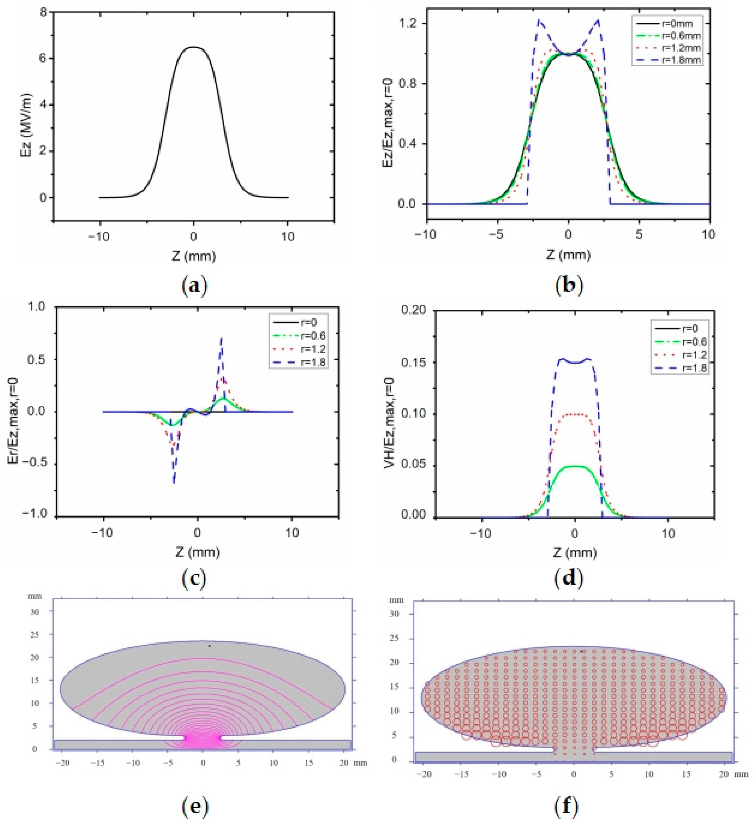 Sensors 23 07455 g005