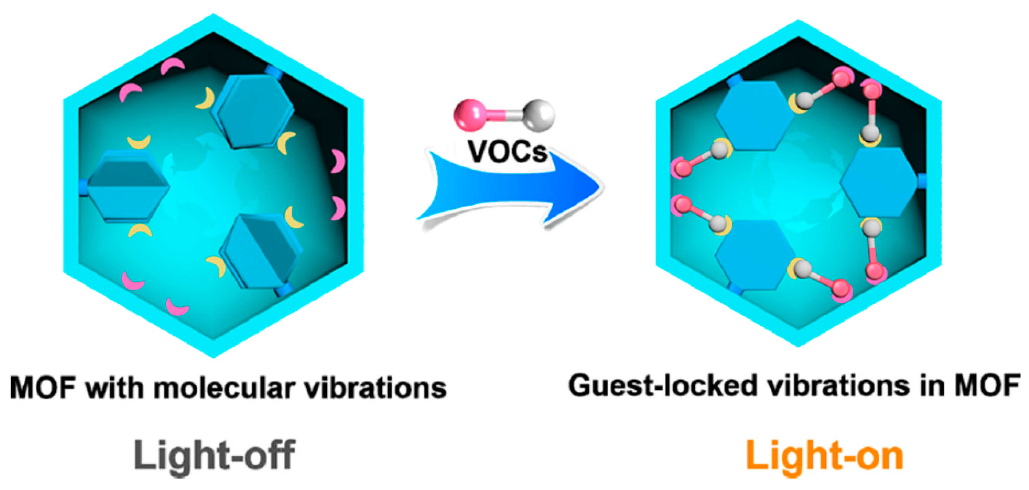 Sensors 23 07457 g002