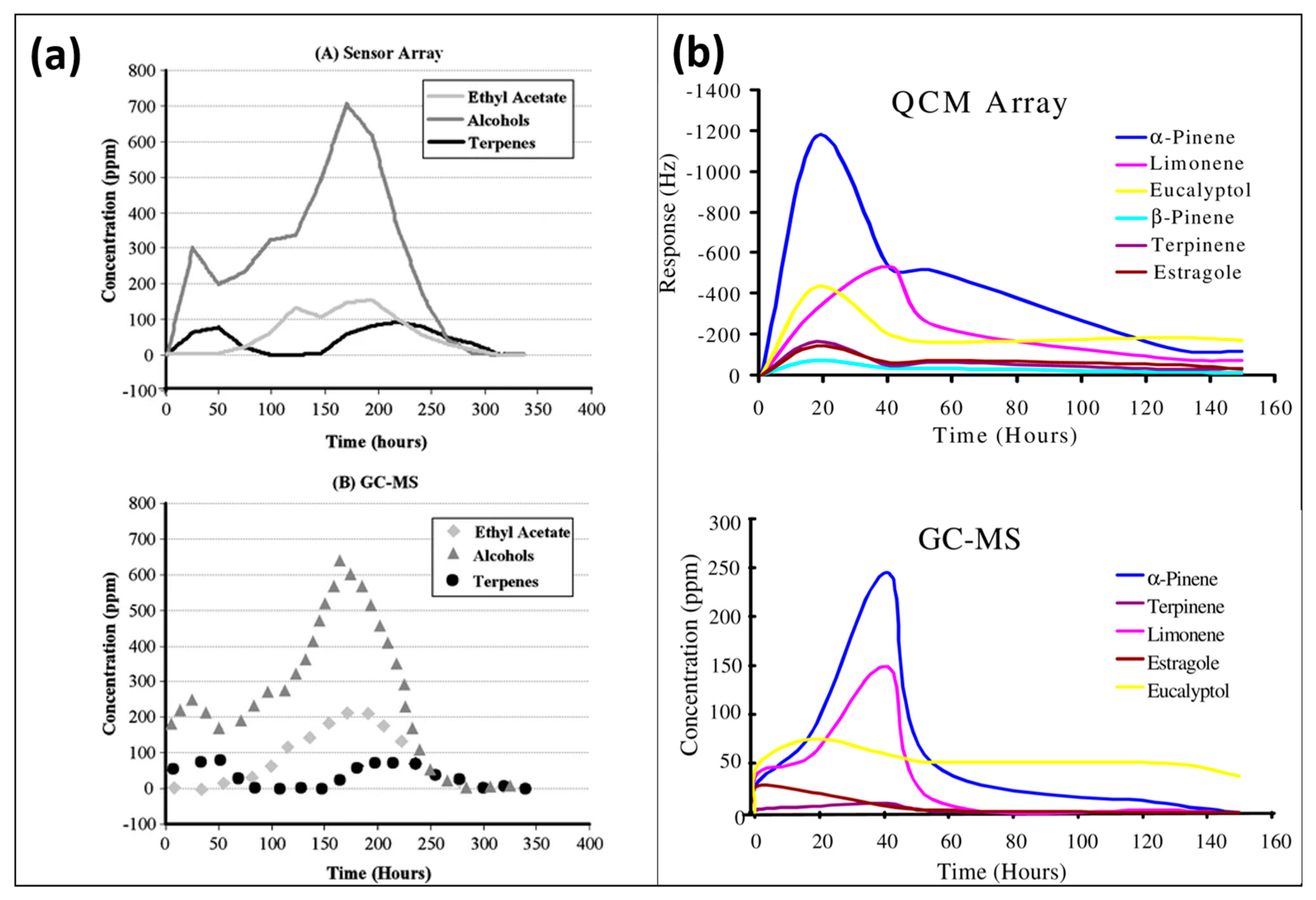 Sensors 23 07457 g006