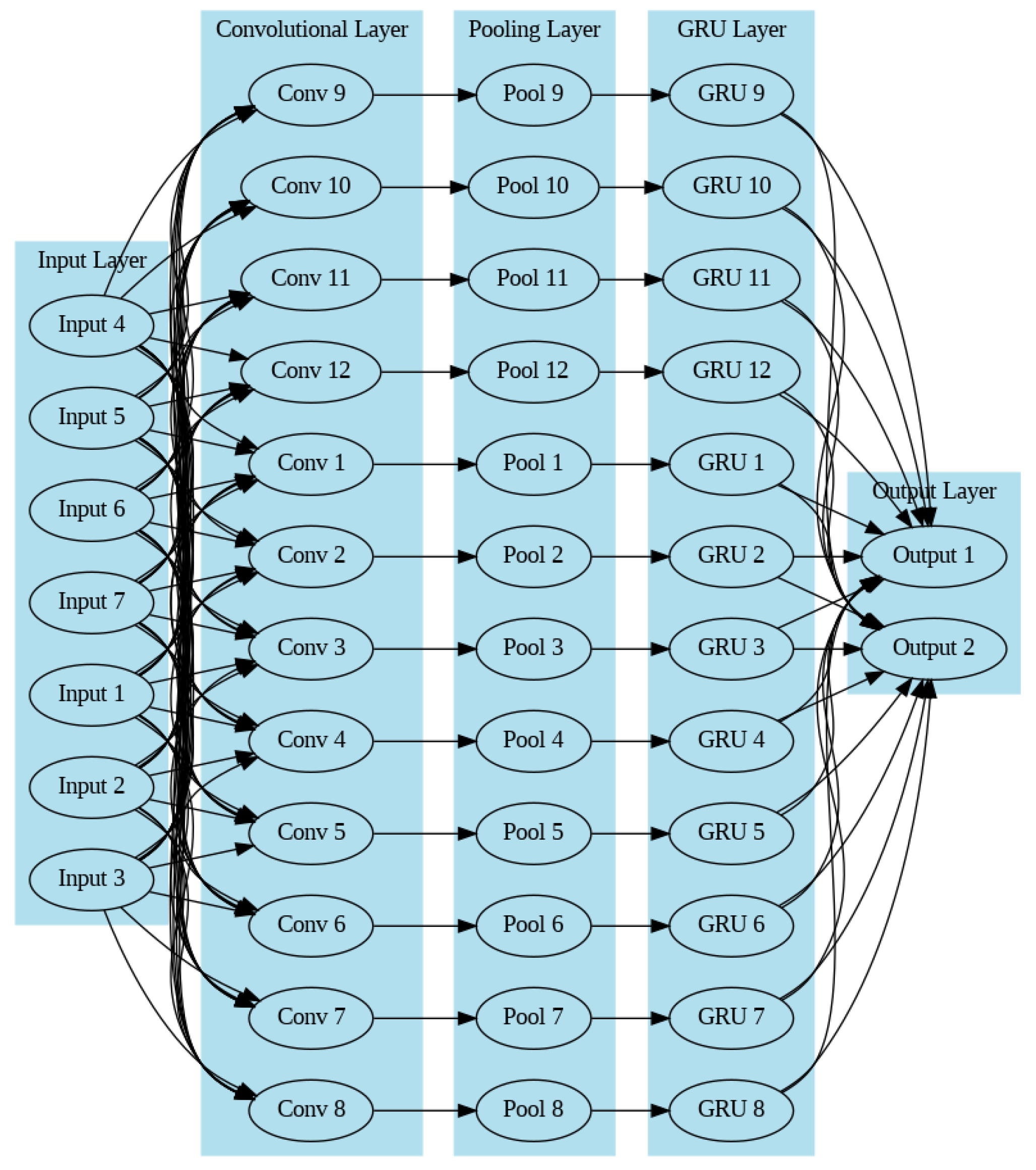 Sensors 23 07464 g002