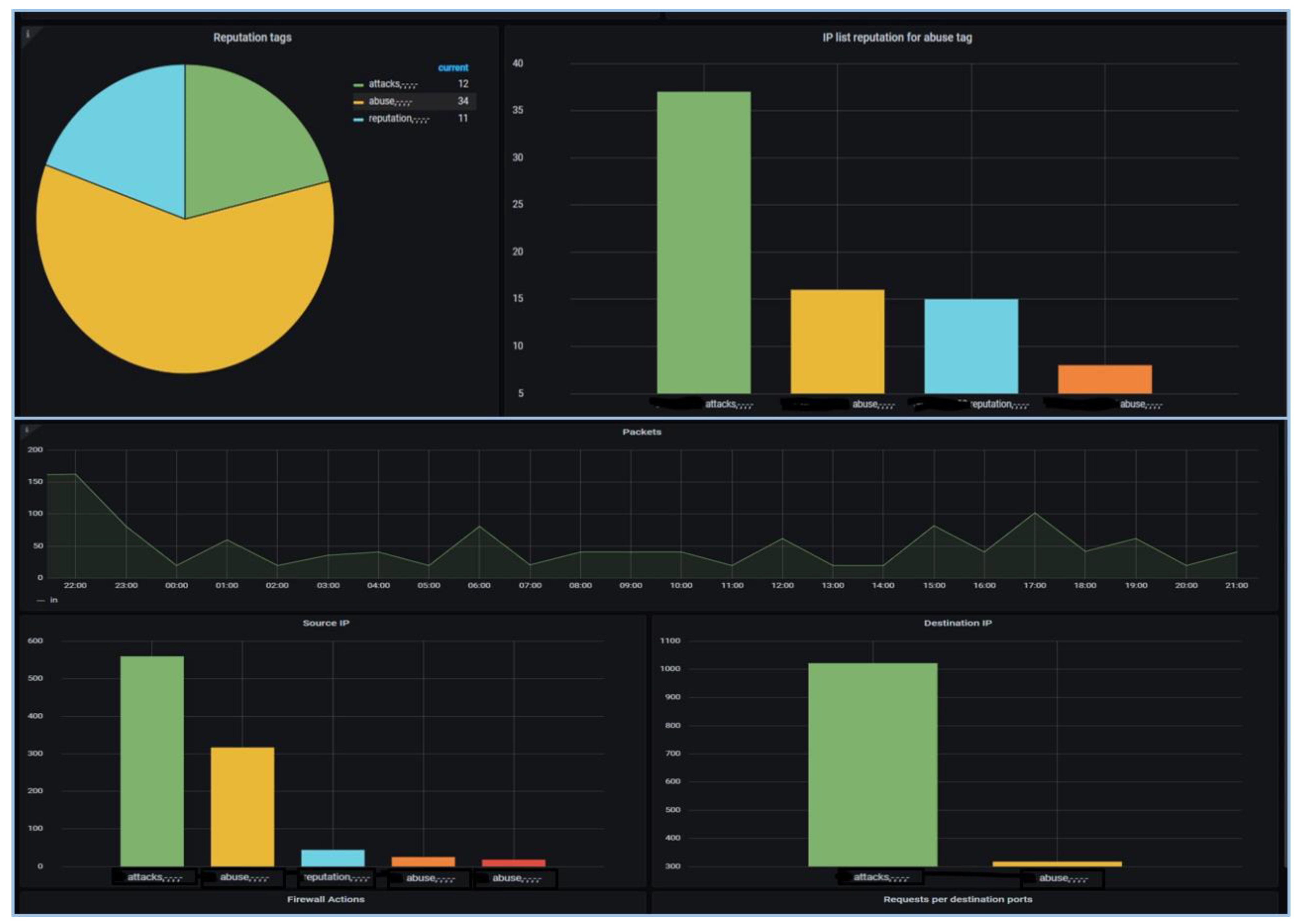 Sensors 23 07464 g005