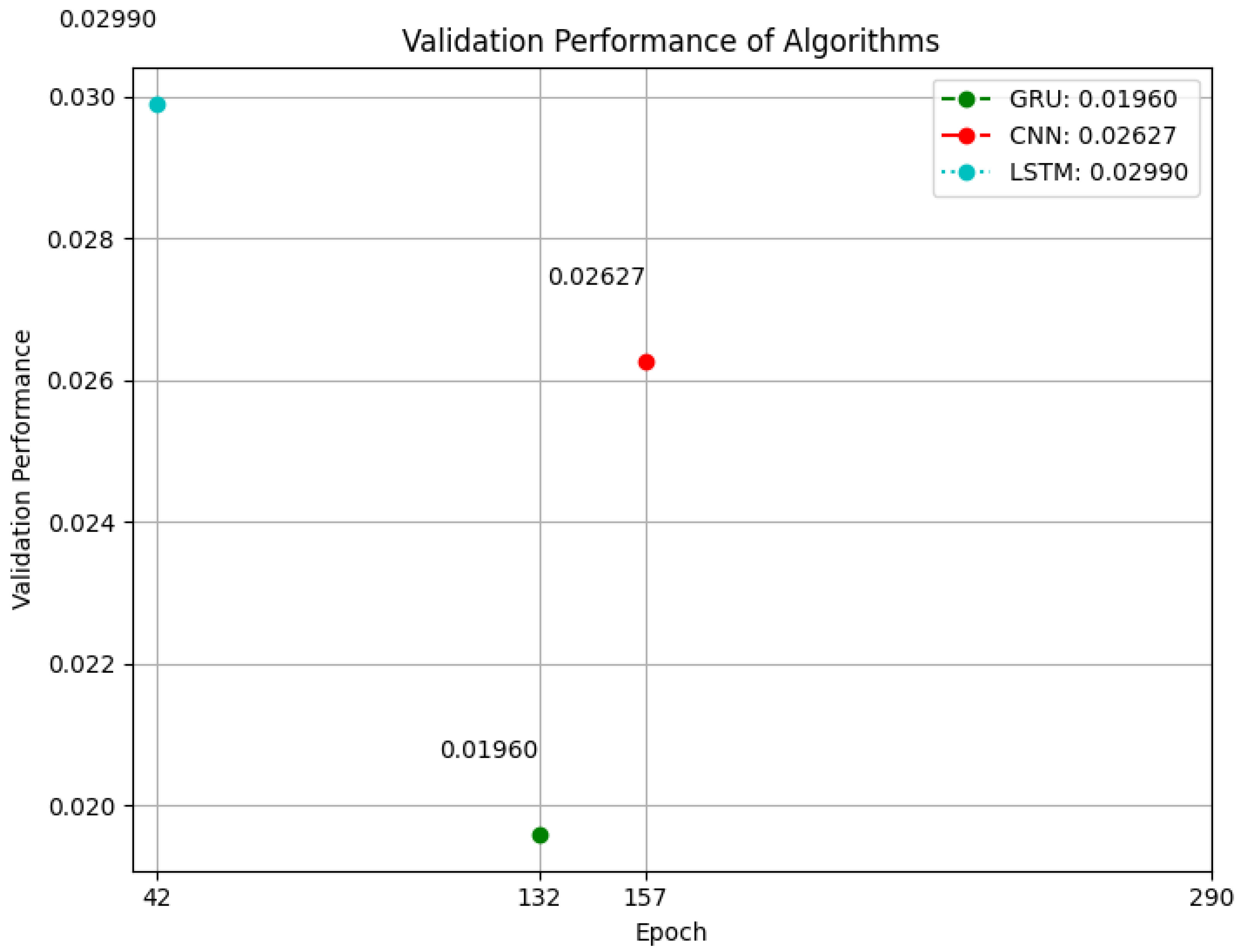Sensors 23 07464 g008