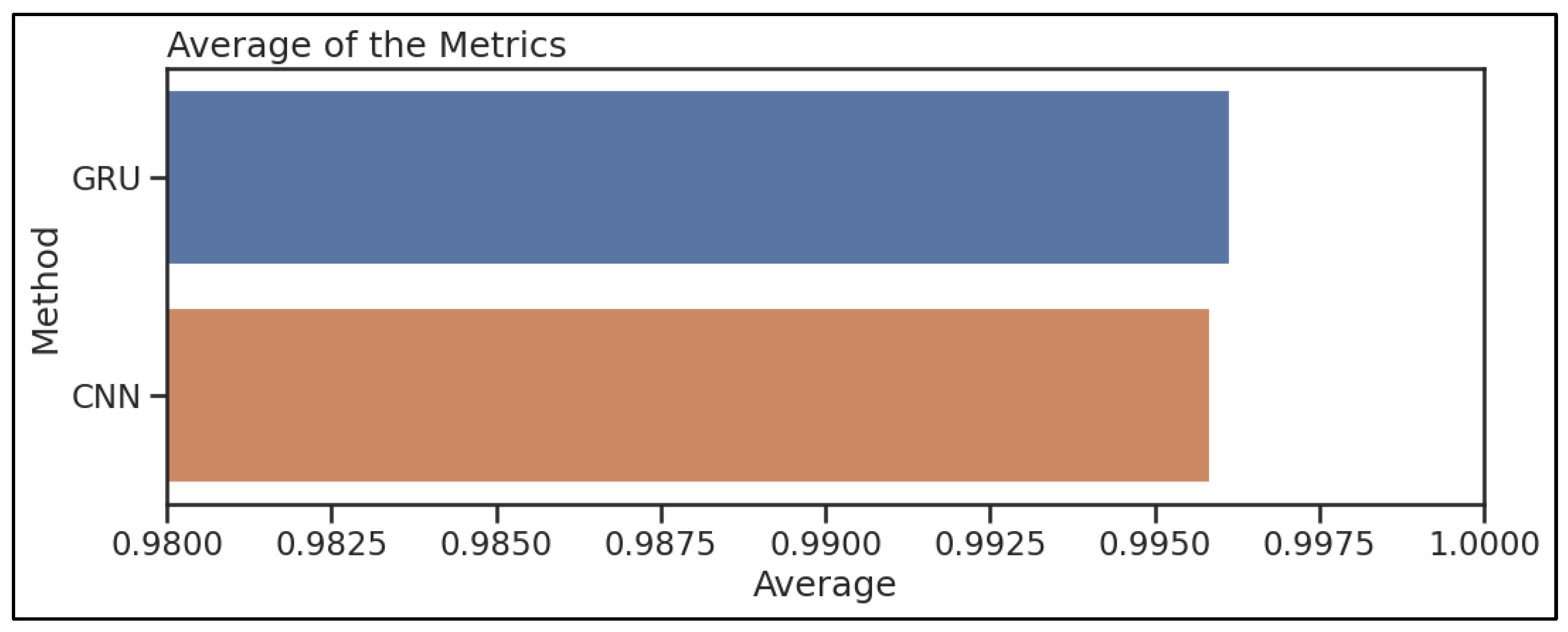 Sensors 23 07464 g013