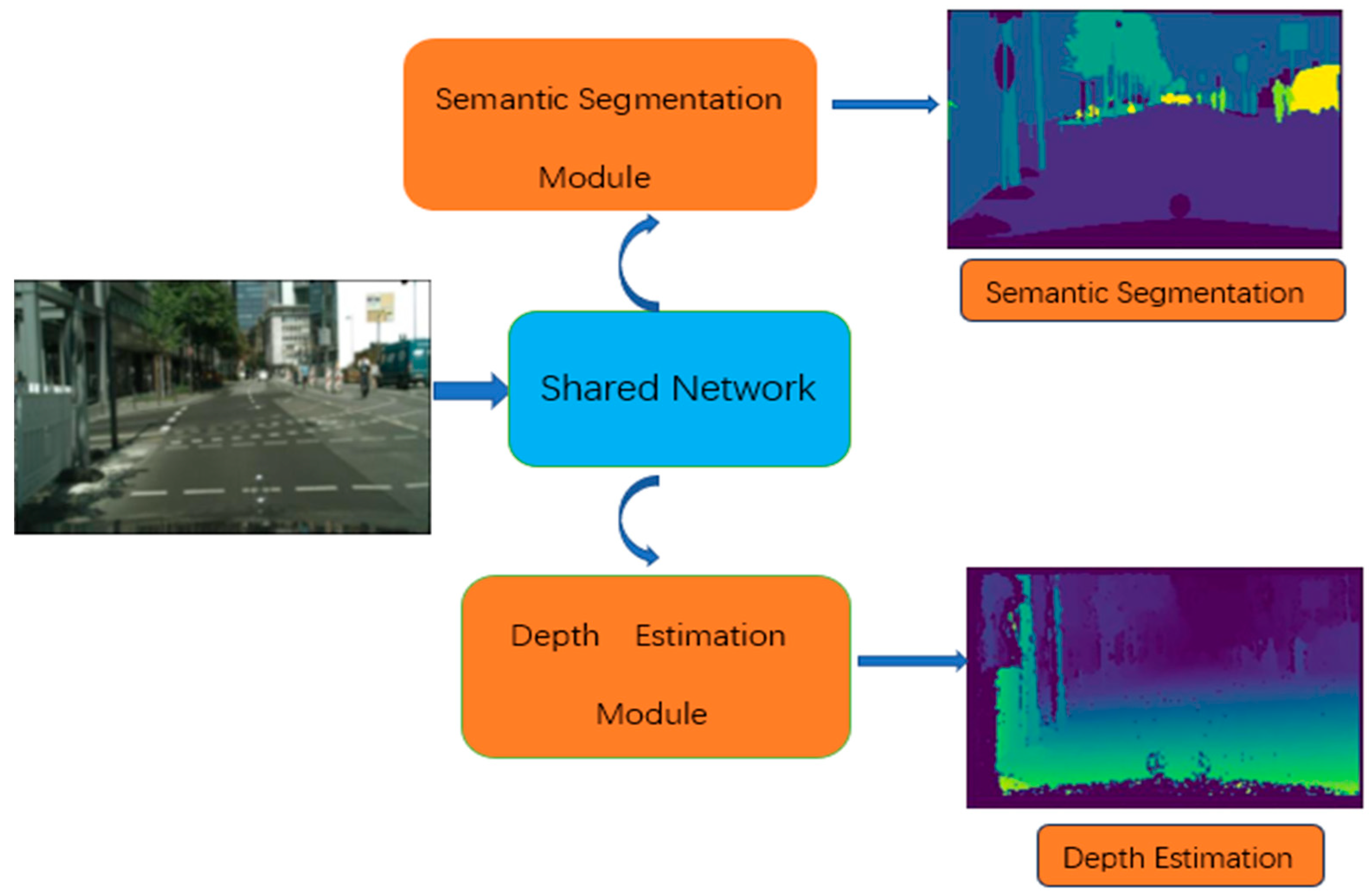 Sensors 23 07466 g001