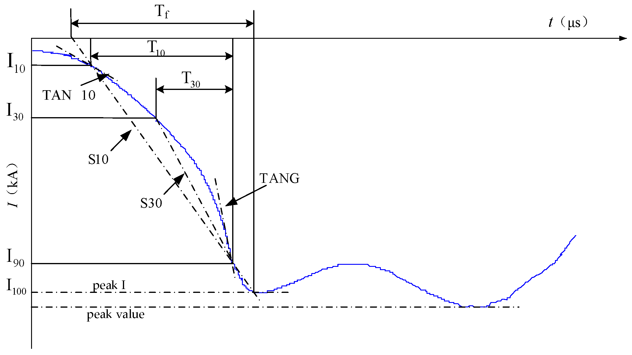 Sensors 23 07467 g001