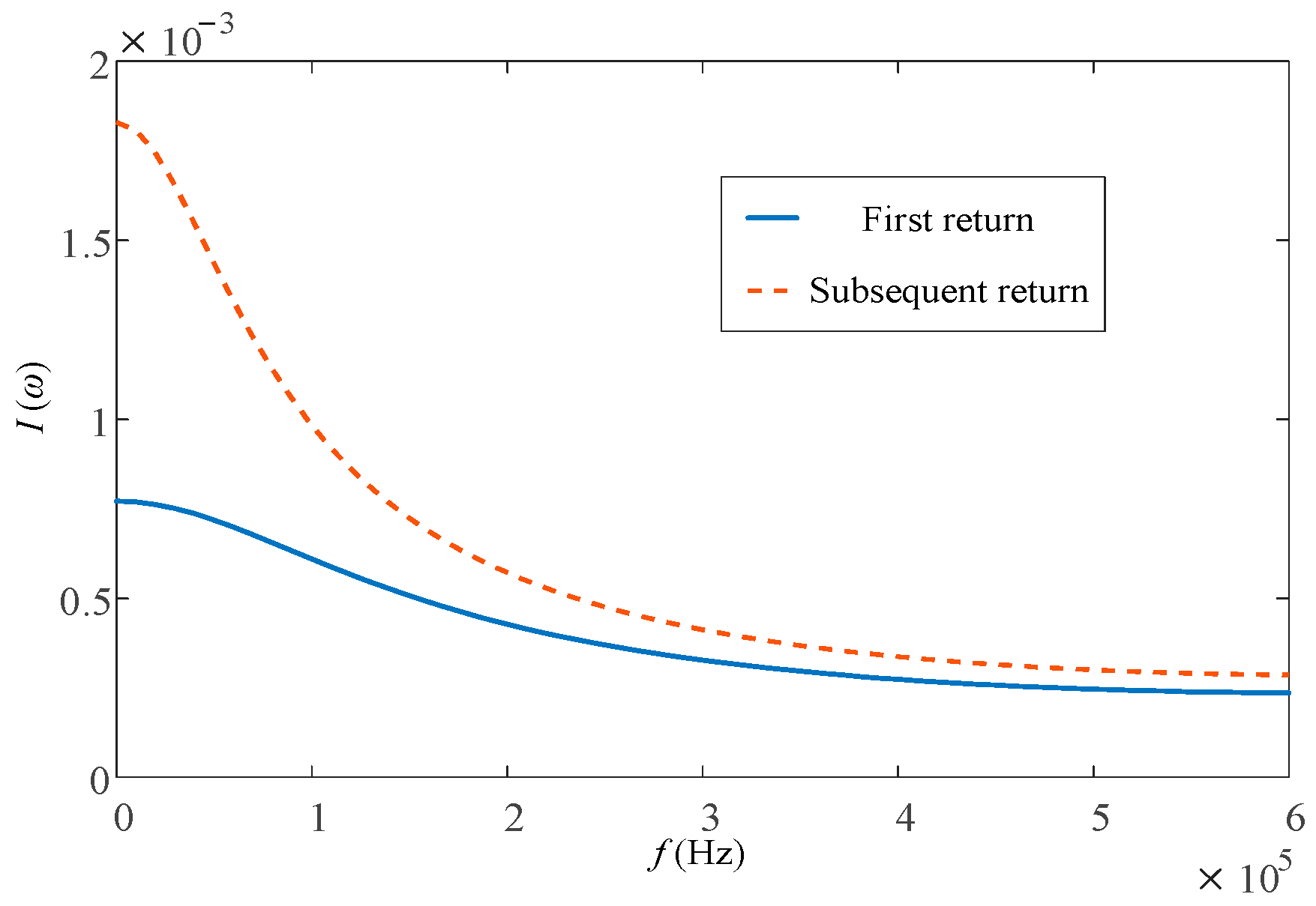 Sensors 23 07467 g002