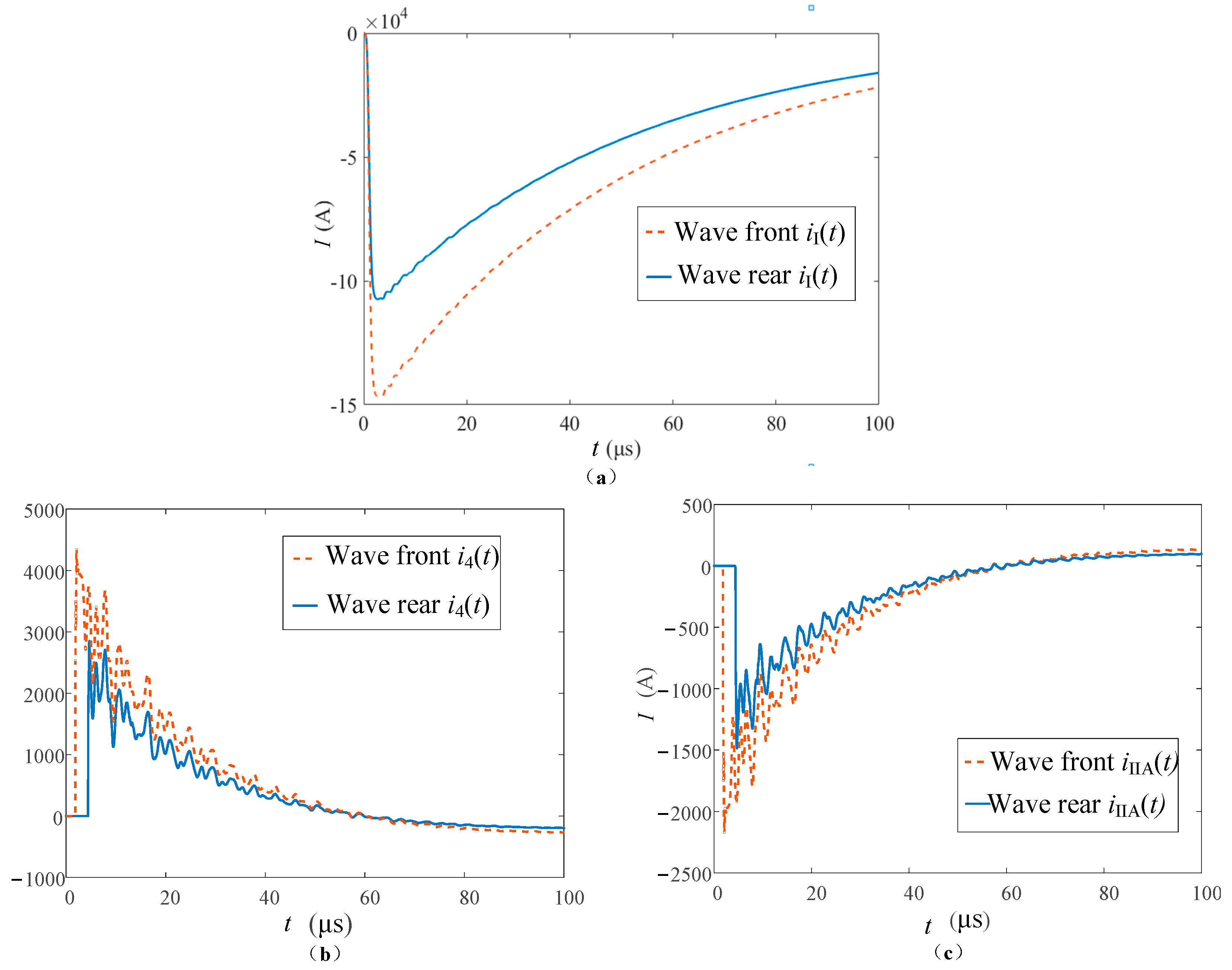 Sensors 23 07467 g020