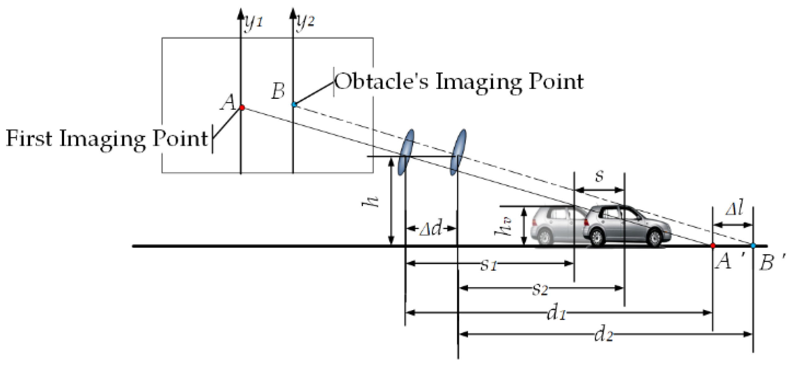 Sensors 23 07468 g003