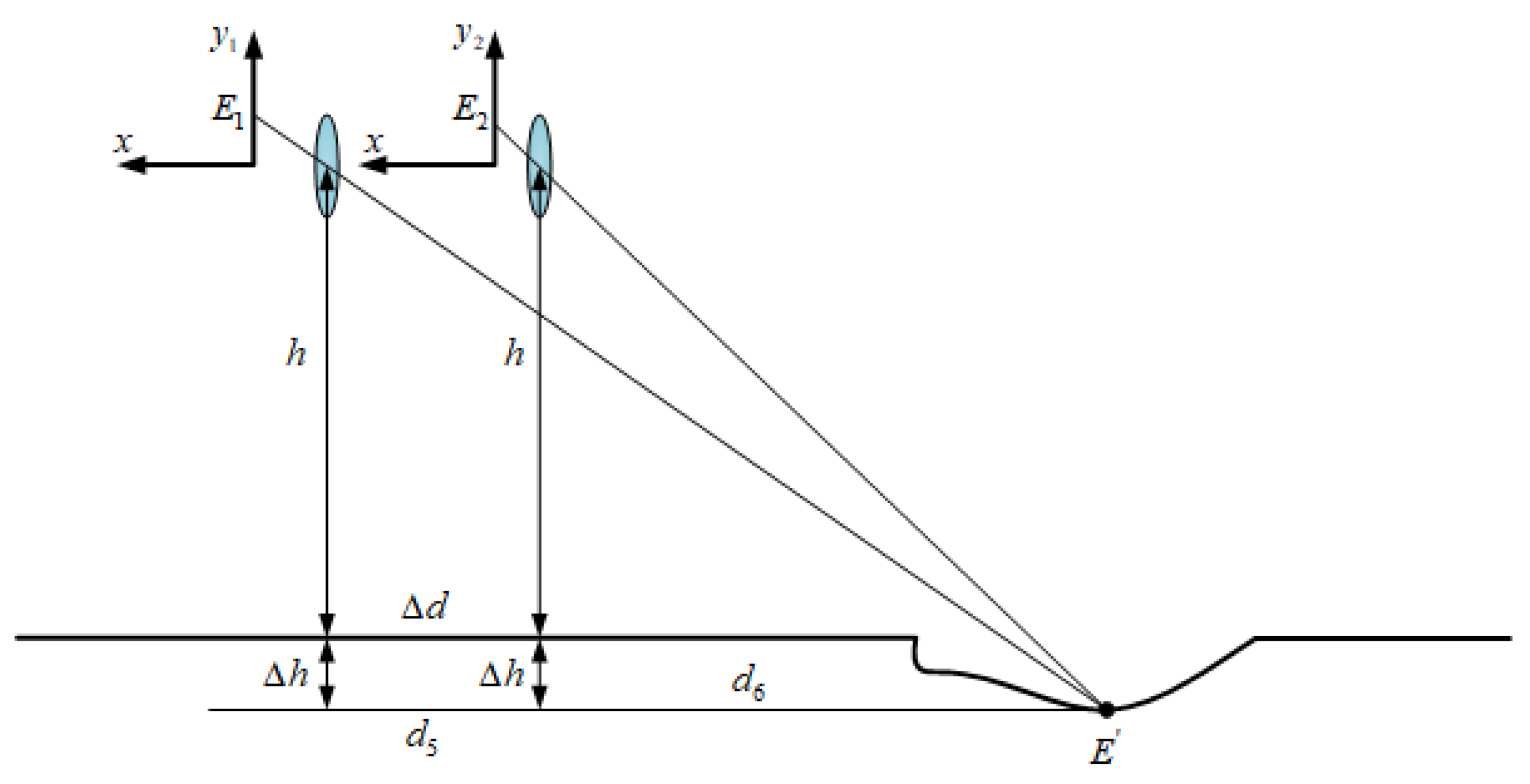 Sensors 23 07468 g007