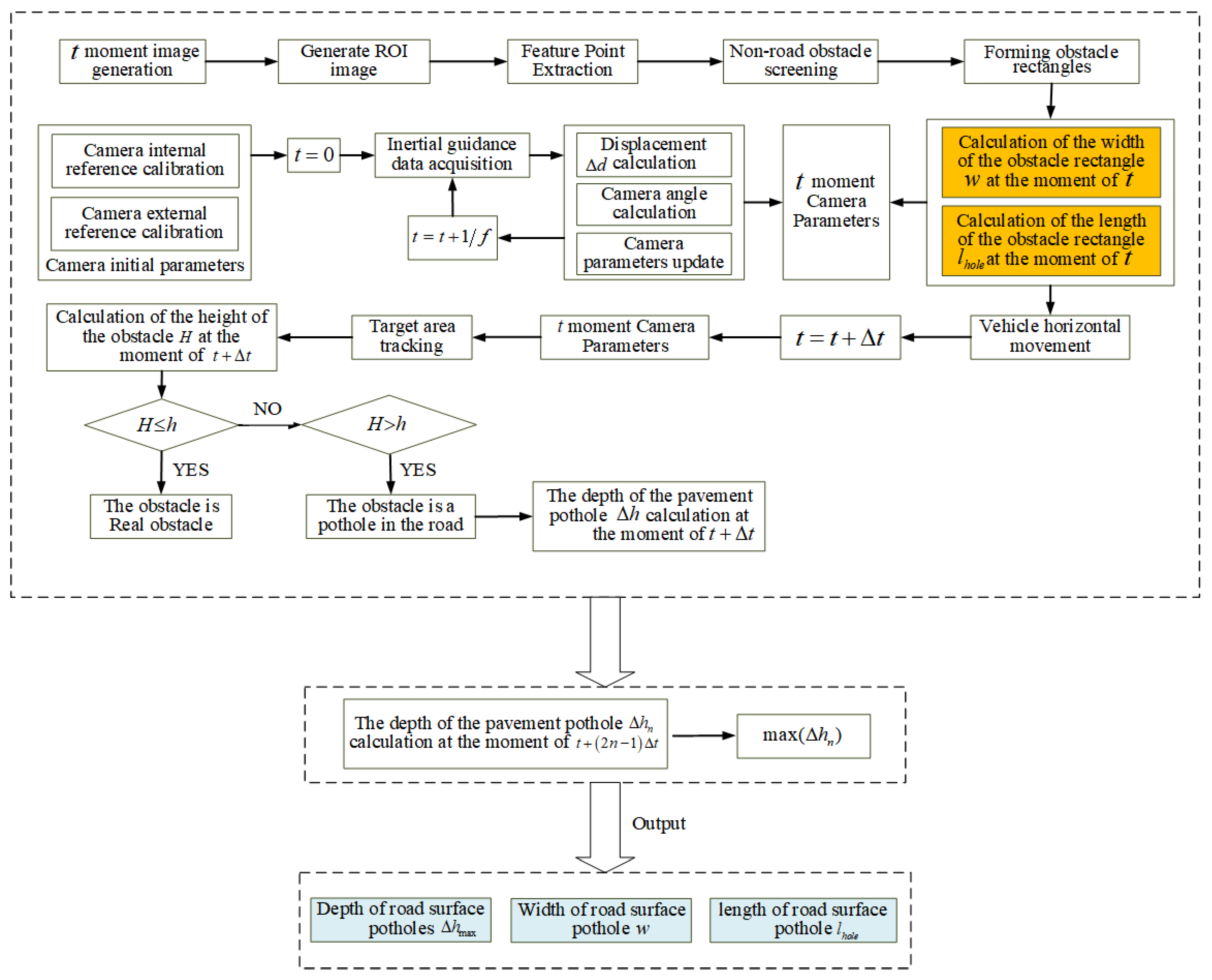 Sensors 23 07468 g009