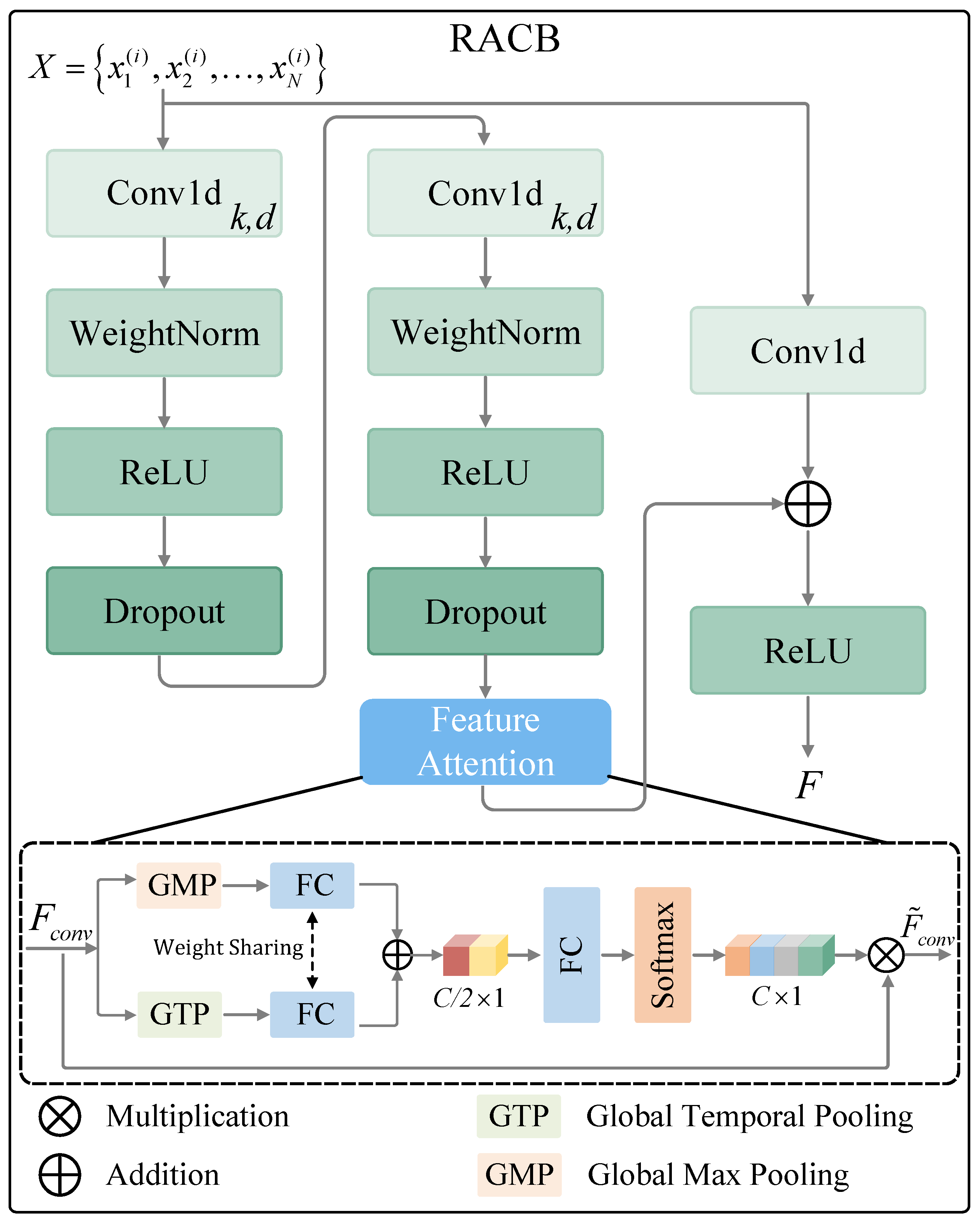 Sensors 23 07469 g002