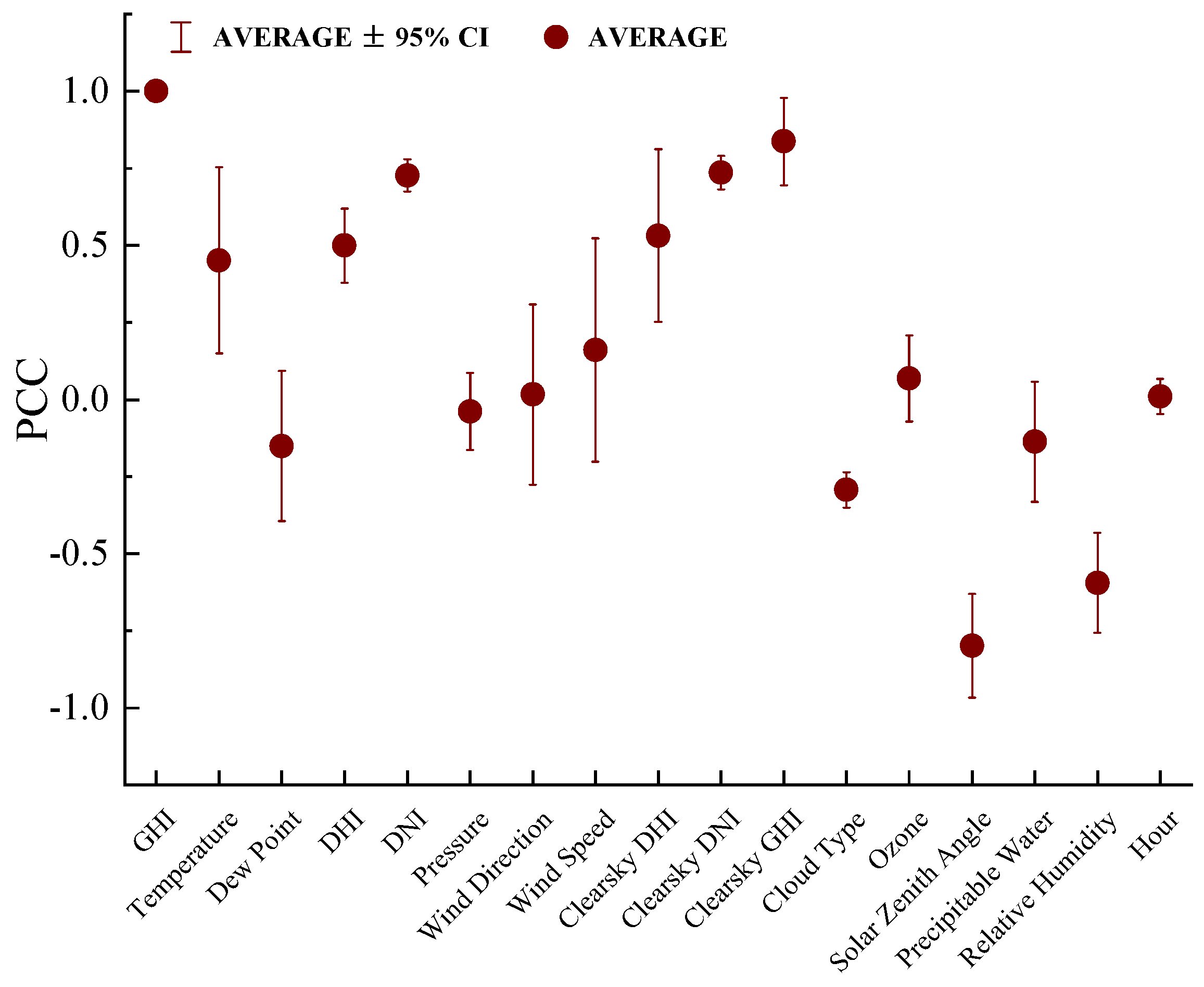 Sensors 23 07469 g004