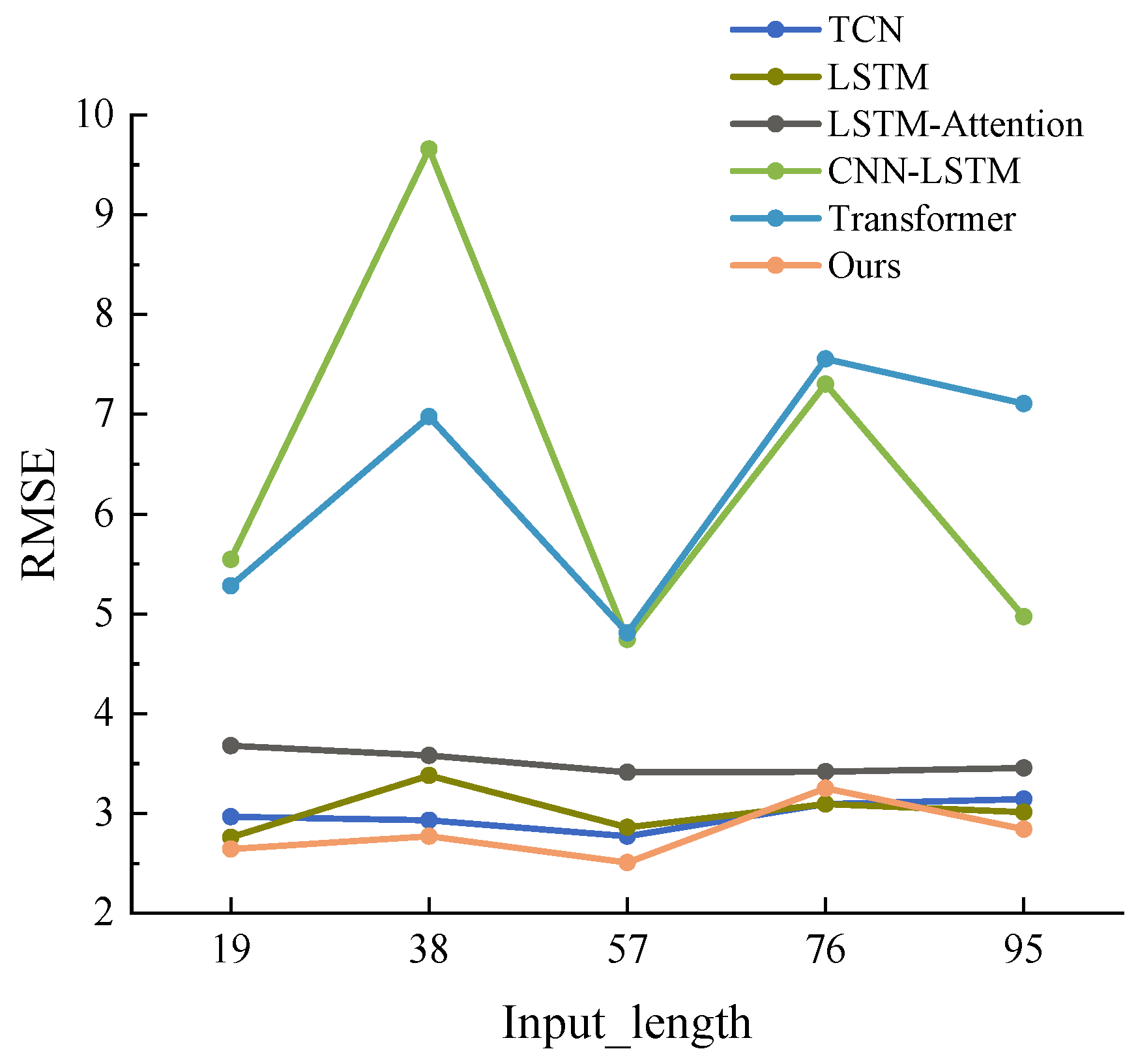 Sensors 23 07469 g005