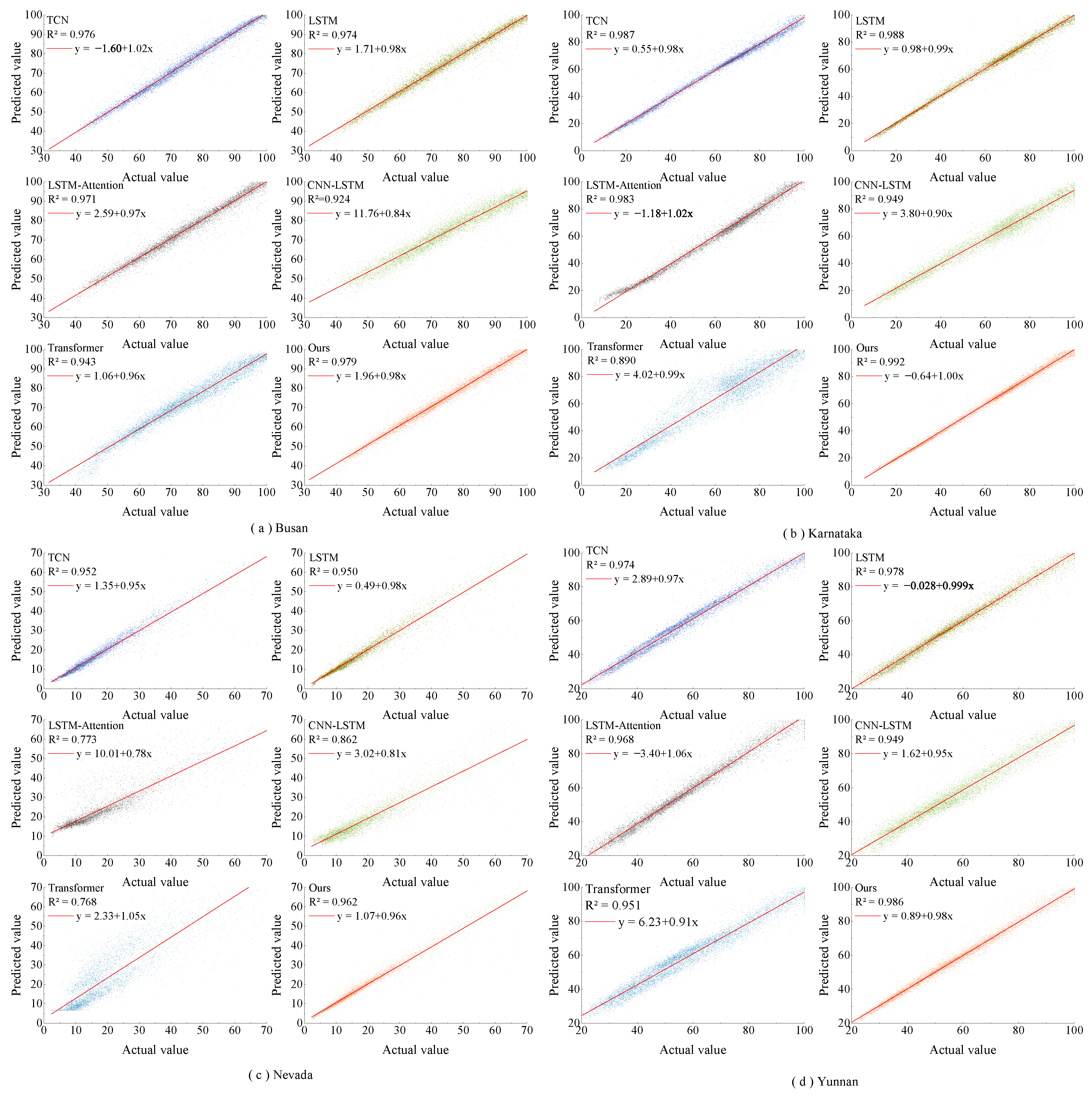 Sensors 23 07469 g007