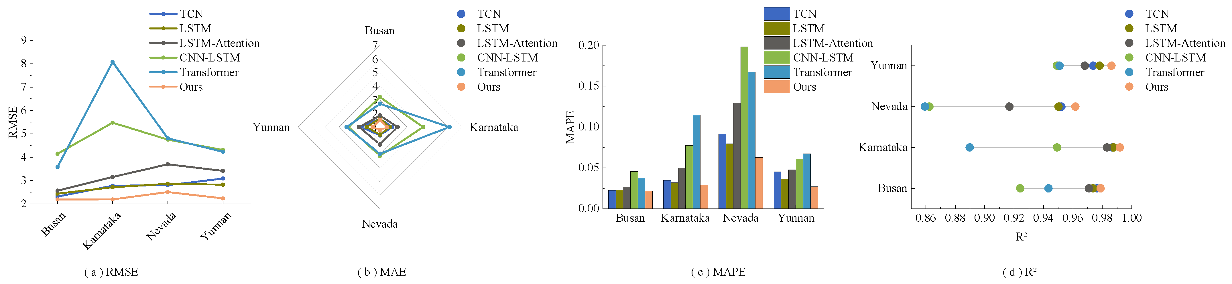 Sensors 23 07469 g008
