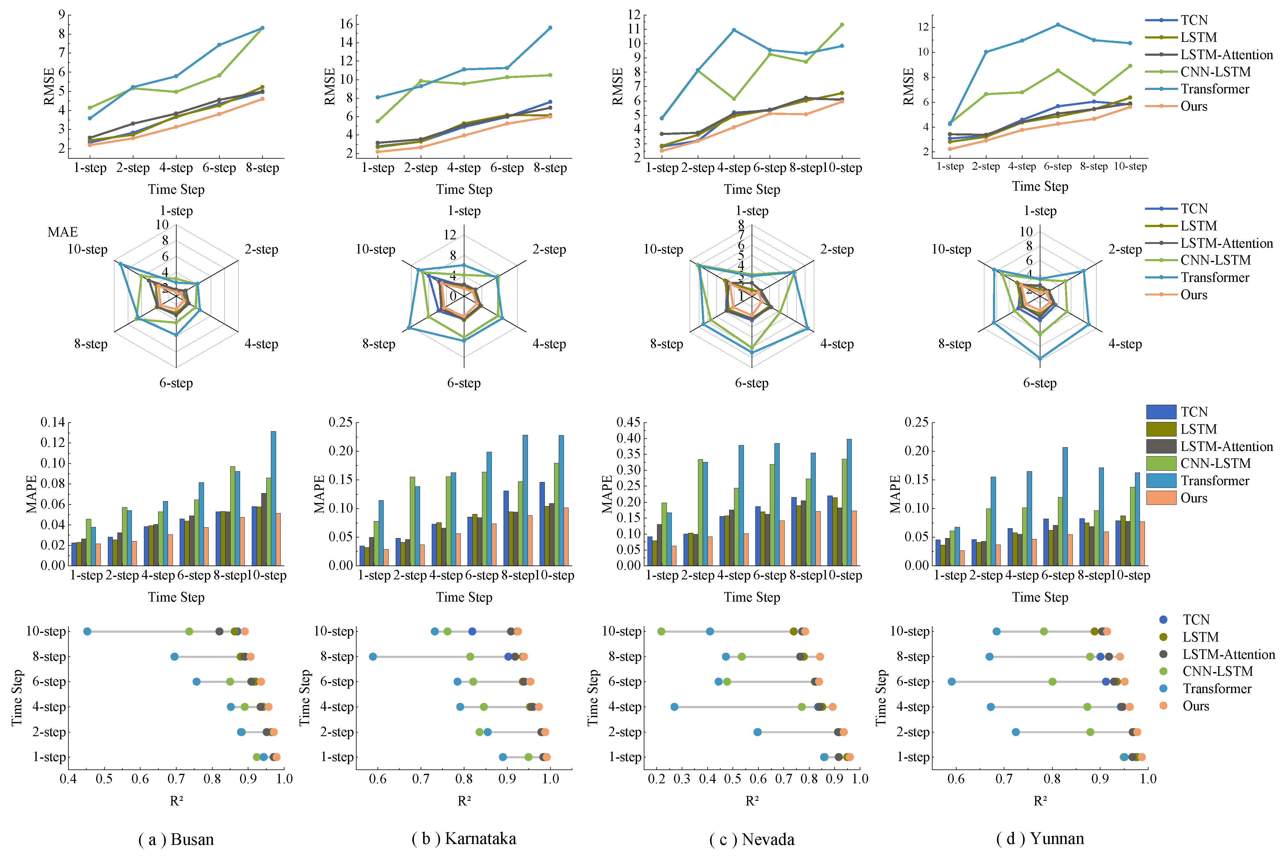 Sensors 23 07469 g009